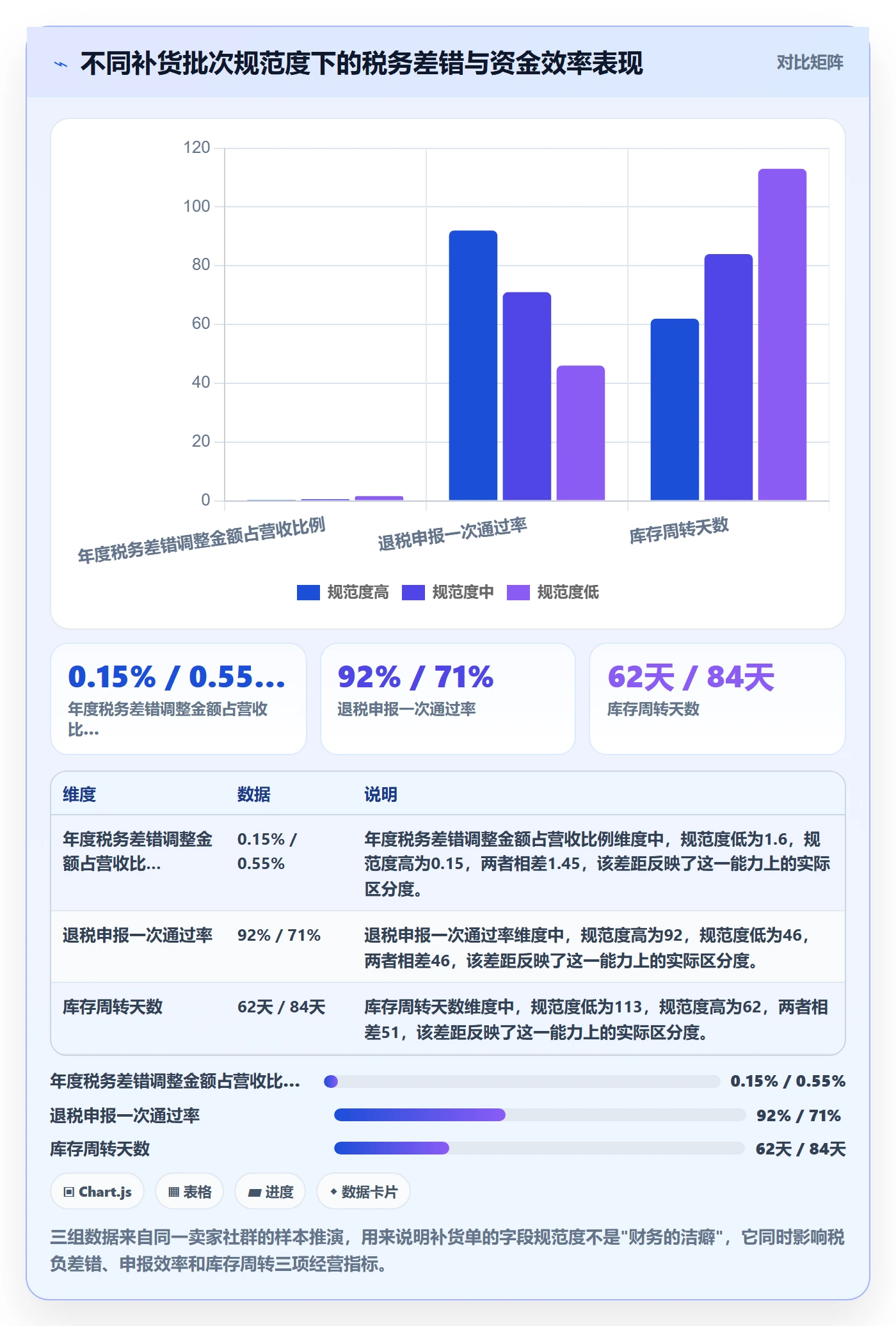 想做好erp跨境电商，先掌握税务筹划中的采购补货