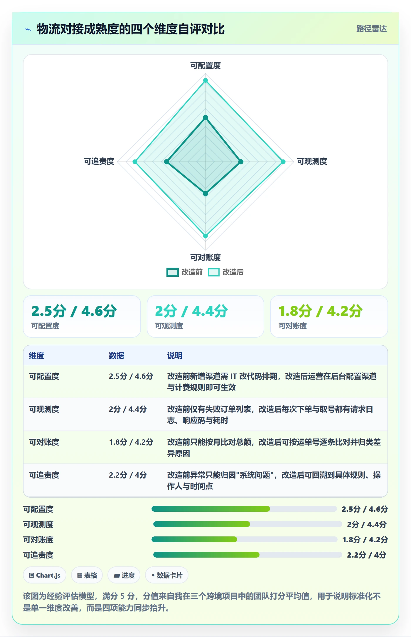 erp跨境电商实施路径：物流对接如何完成标准化管理