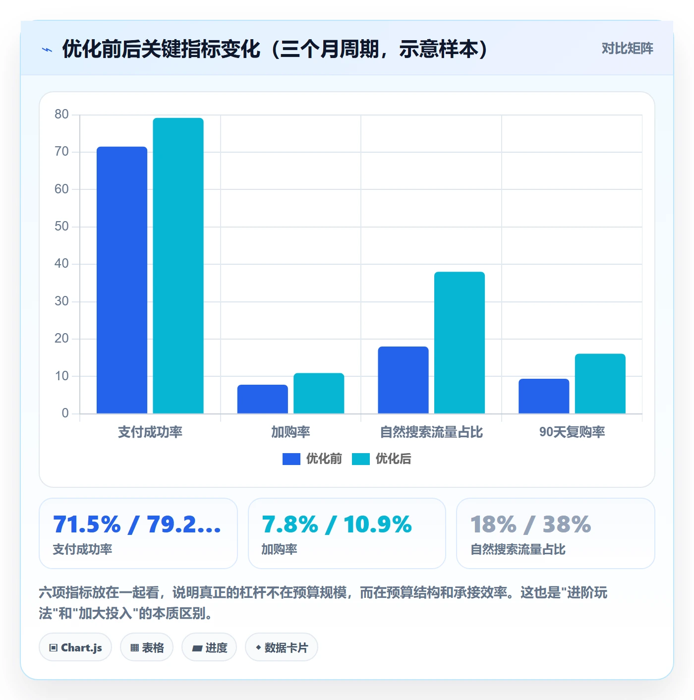 跨境电商运营操作手册：流量获取对应的进阶玩法步骤