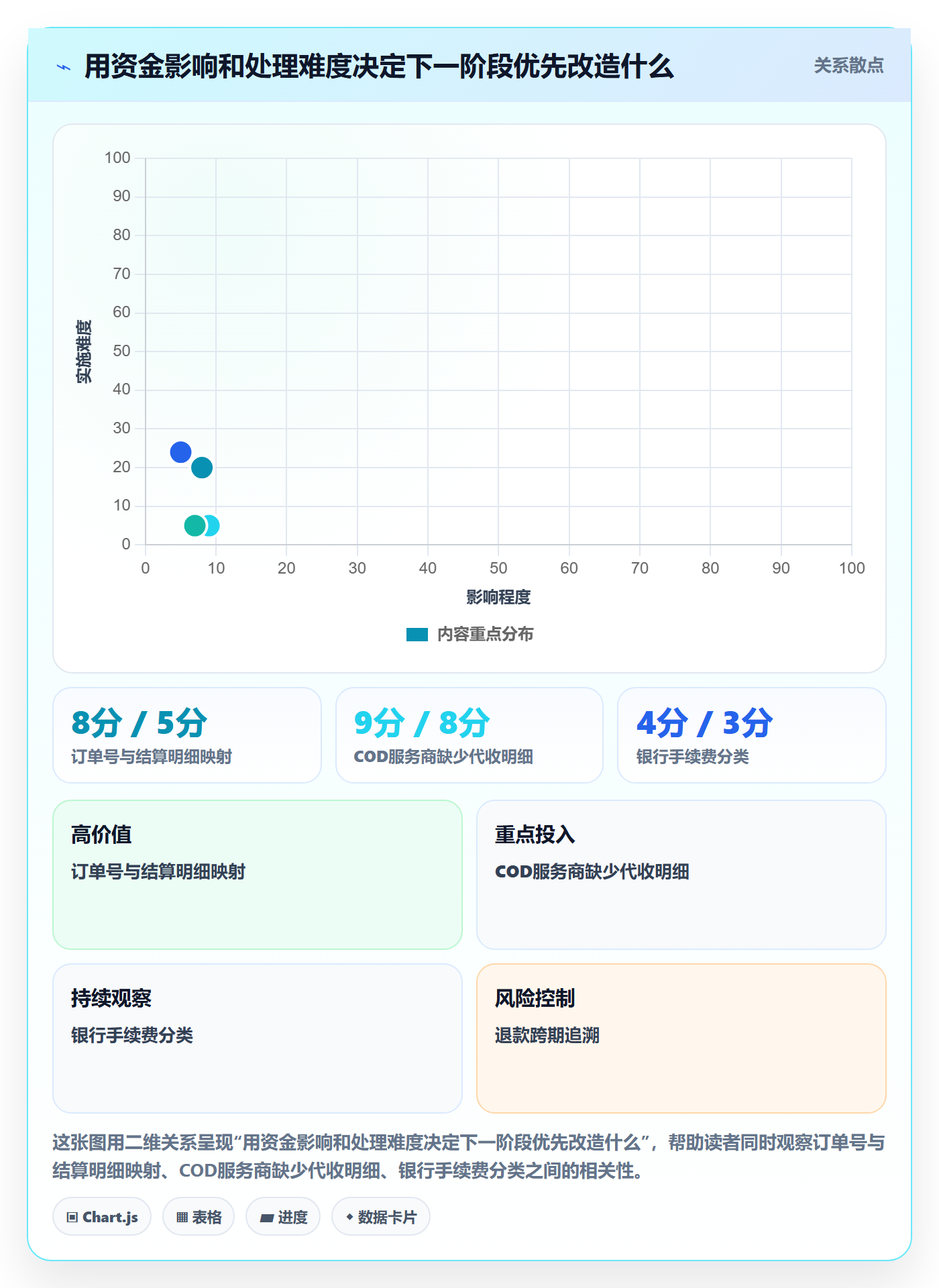 跨境电商实施路径：跨境物流如何完成回款管理