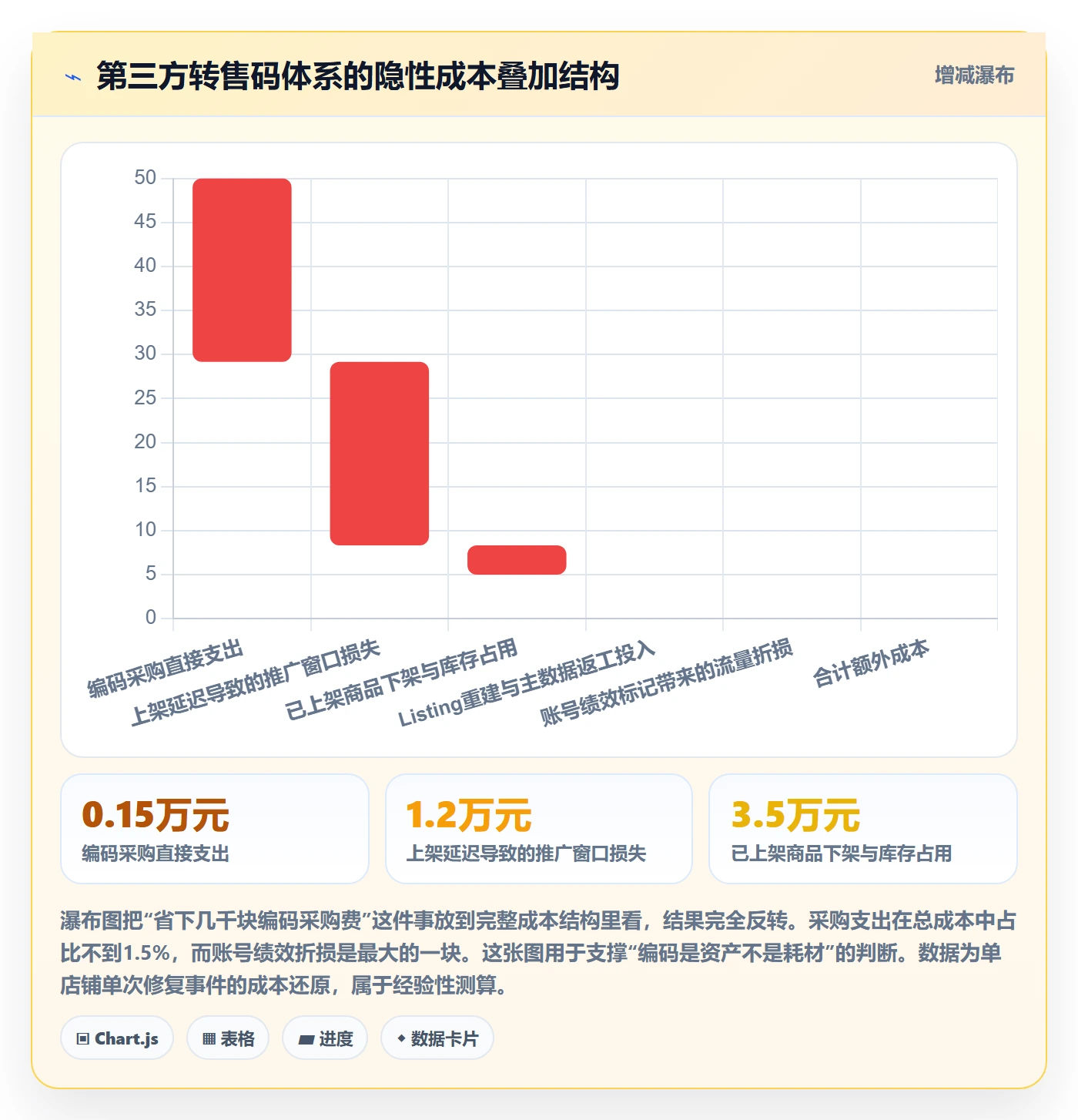 UPC码能力清单:进阶玩法需要覆盖哪些平台审核事项