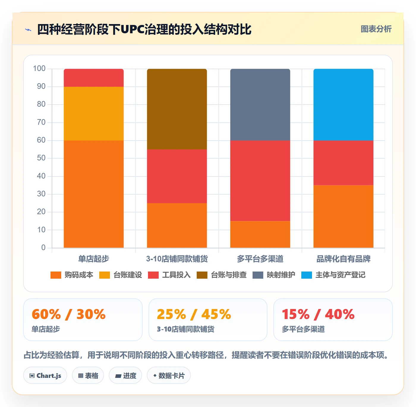UPC码怎么选？编码规范相关的店群管理判断标准