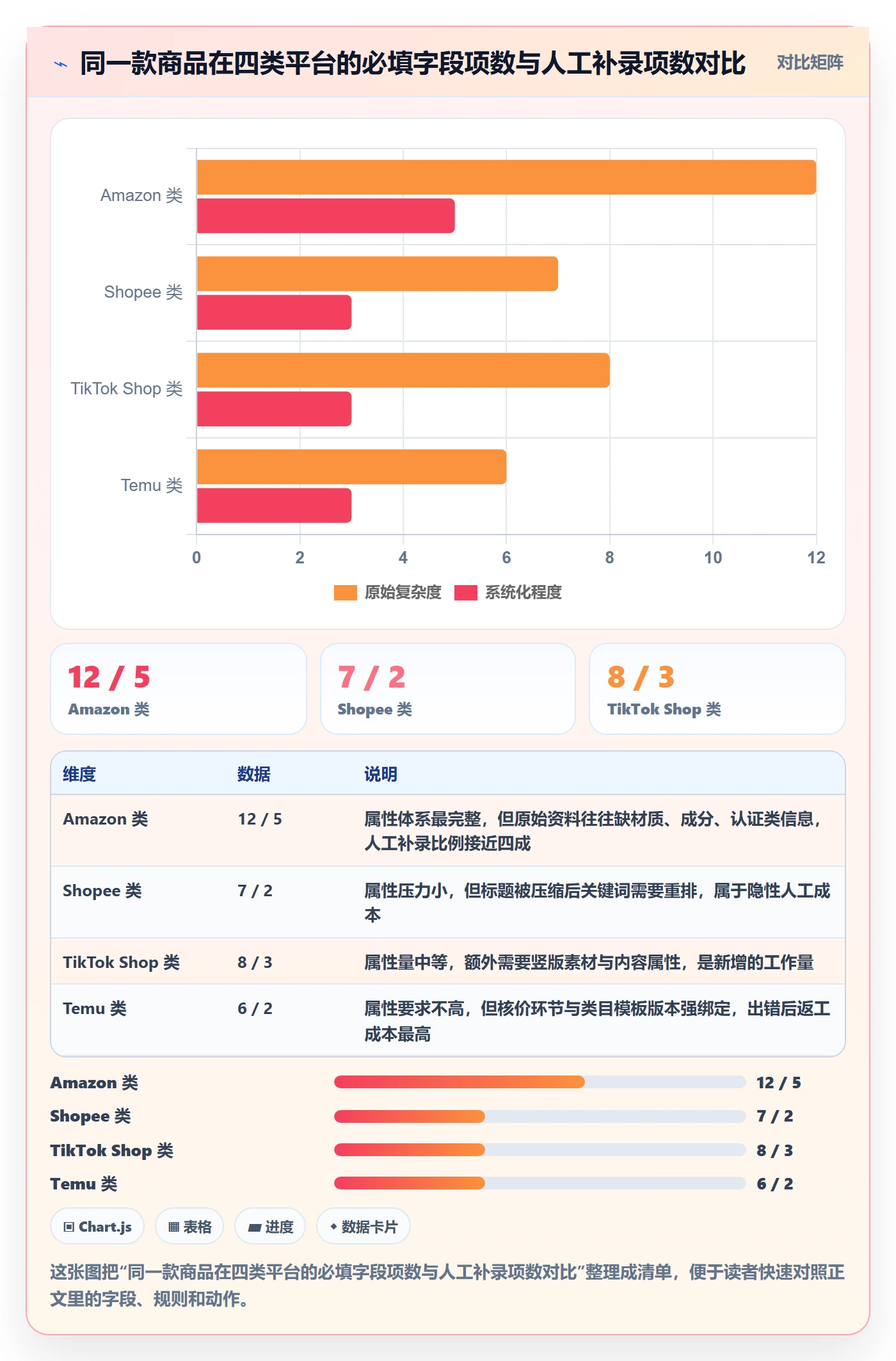 erp跨境电商基础课：多平台刊登相关的案例拆解一次讲透