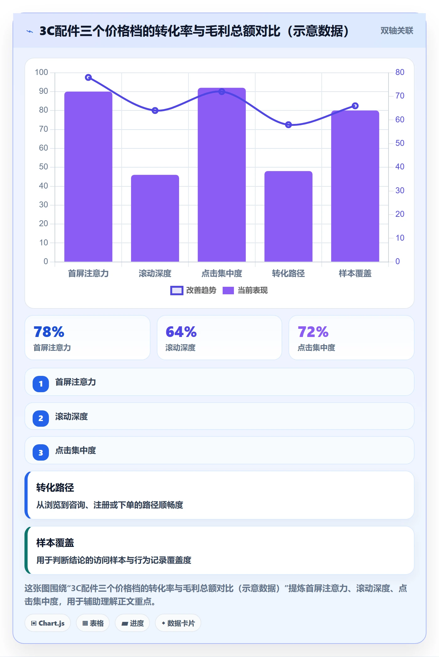 跨境电商运营数据方法：用选品上新支撑定价策略判断