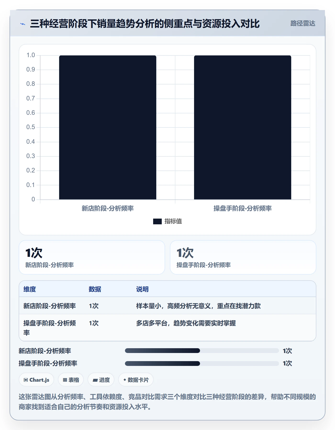 商品分析怎么优化？先从销量趋势的中小商家入手