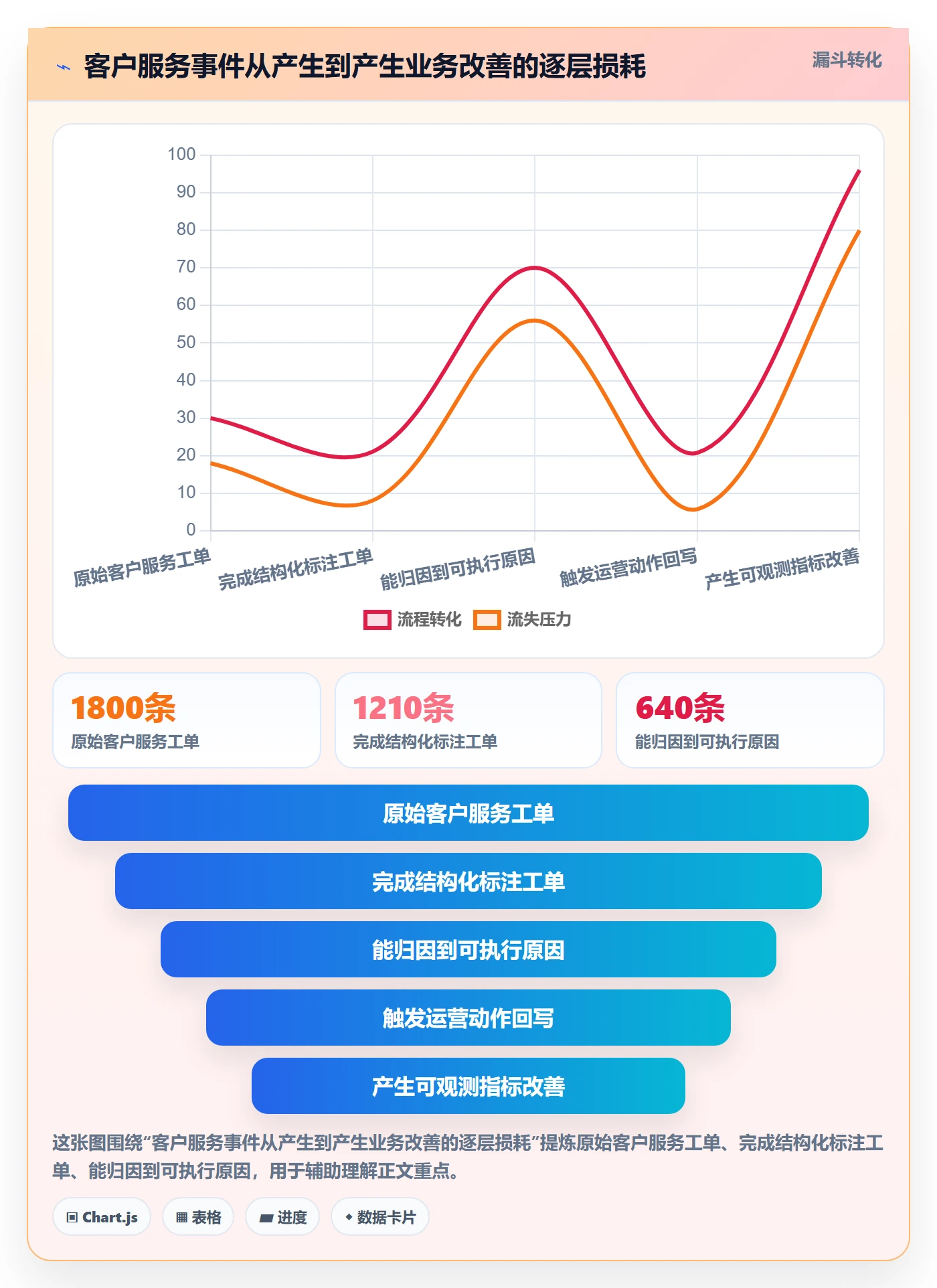 跨境电商运营管理模板：围绕客户服务开展案例拆解