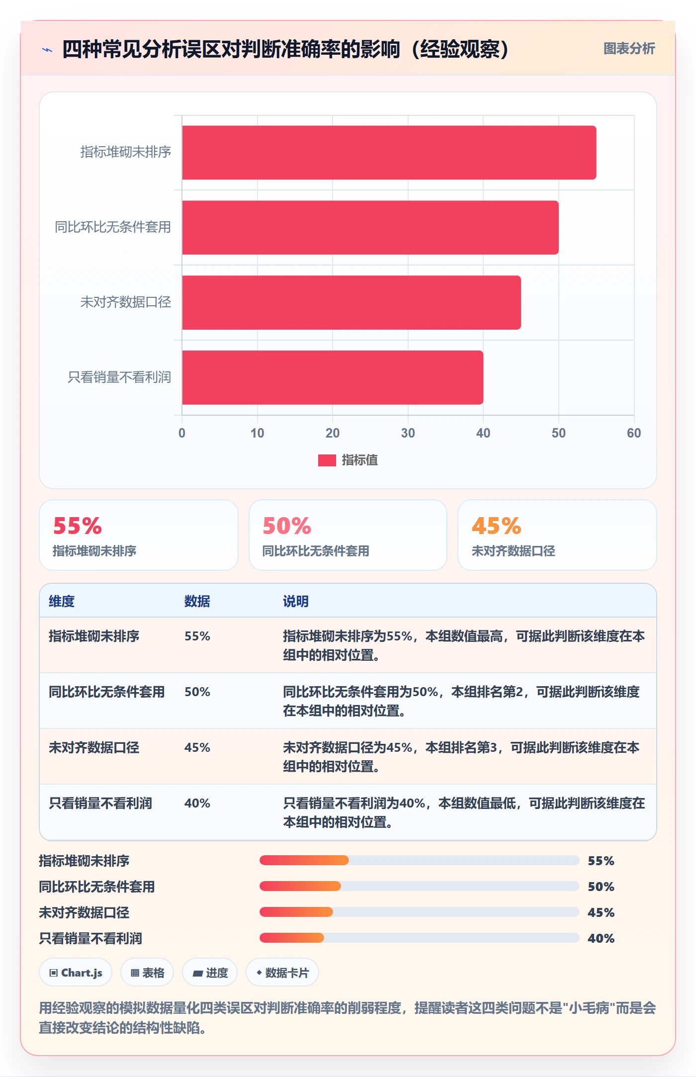 商品分析怎么选？销量趋势相关的趋势观察判断标准