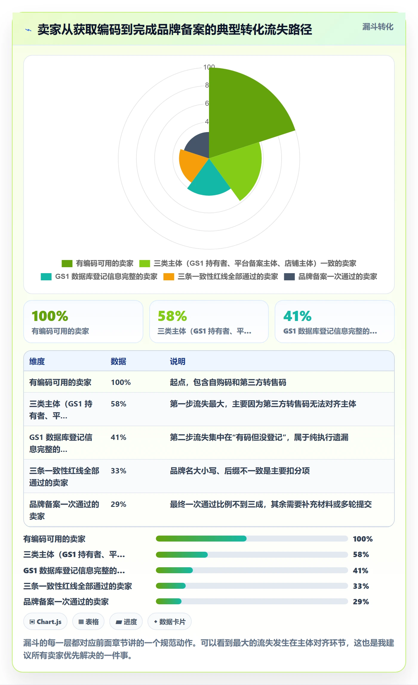 UPC码操作手册：编码规范对应的品牌建设步骤