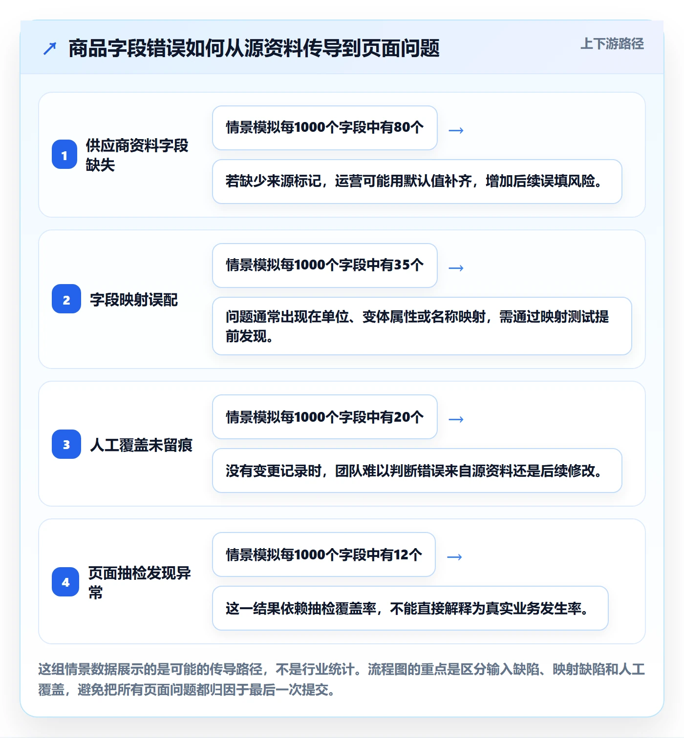 temu避坑指南：商品发布环节的系统搭建要注意什么