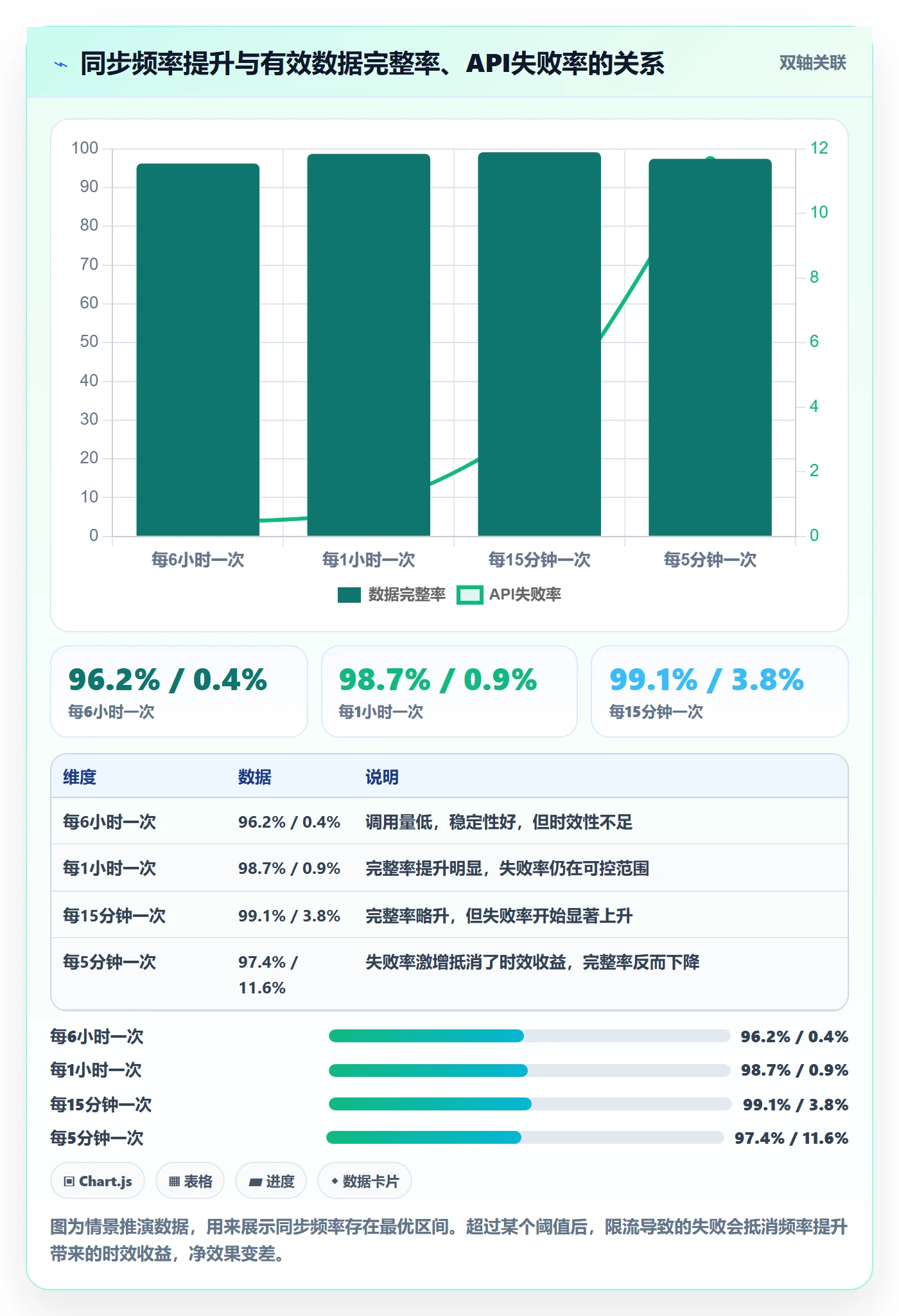 erp跨境电商业务拆解：订单同步为什么影响指标体系