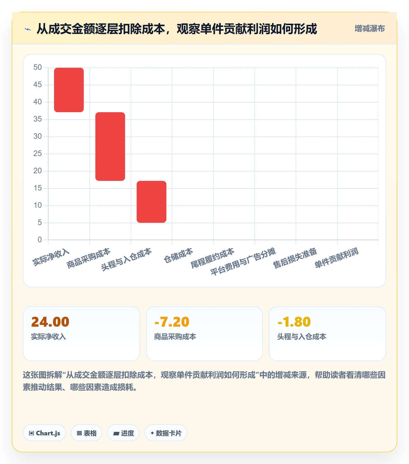 temu决策指南：用季度复盘判断半托管模式方案