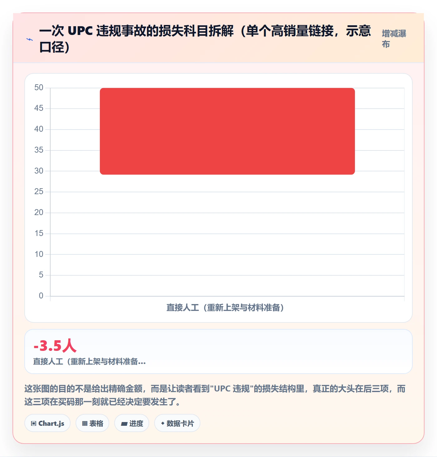 UPC码怎么用?豁免申请场景下的标准化管理拆解
