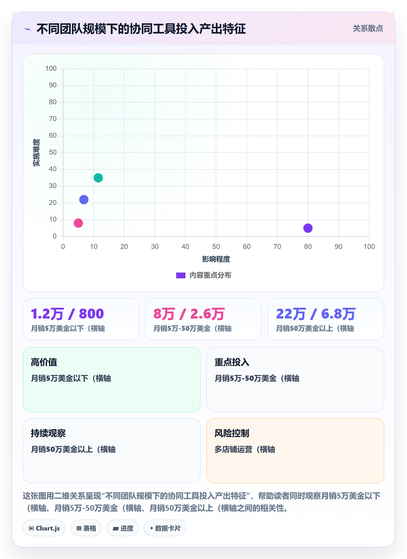 亚马逊软件使用技巧：广告管理对应的供应链协同方法