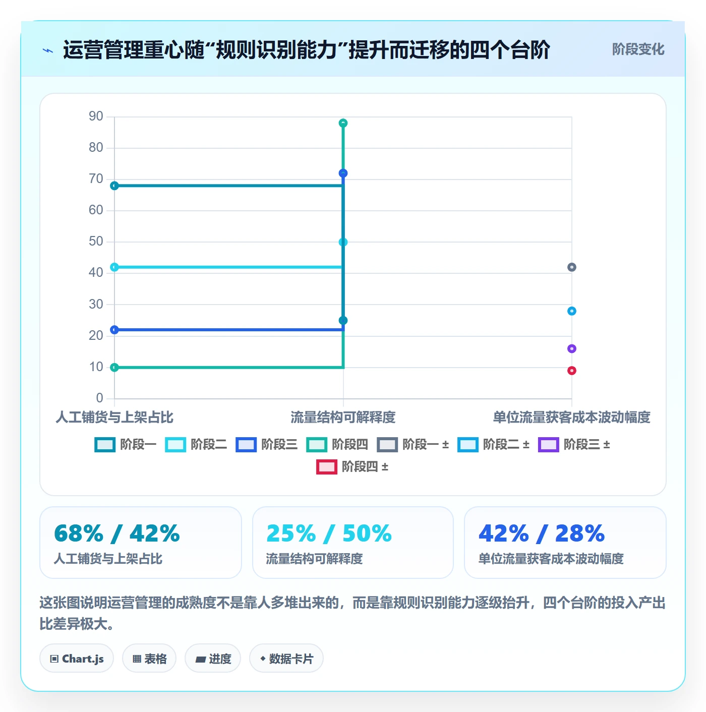 跨境电商运营怎么管？以流量获取为核心的平台规则方案