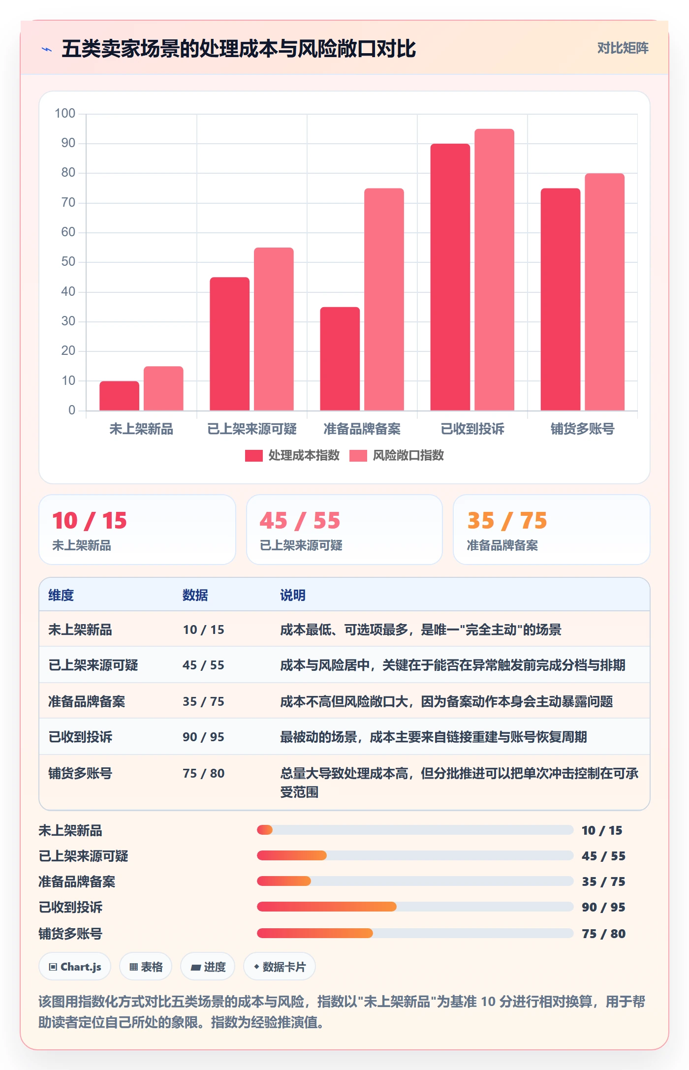 UPC码实战复盘：从合规风险验证落地案例效果