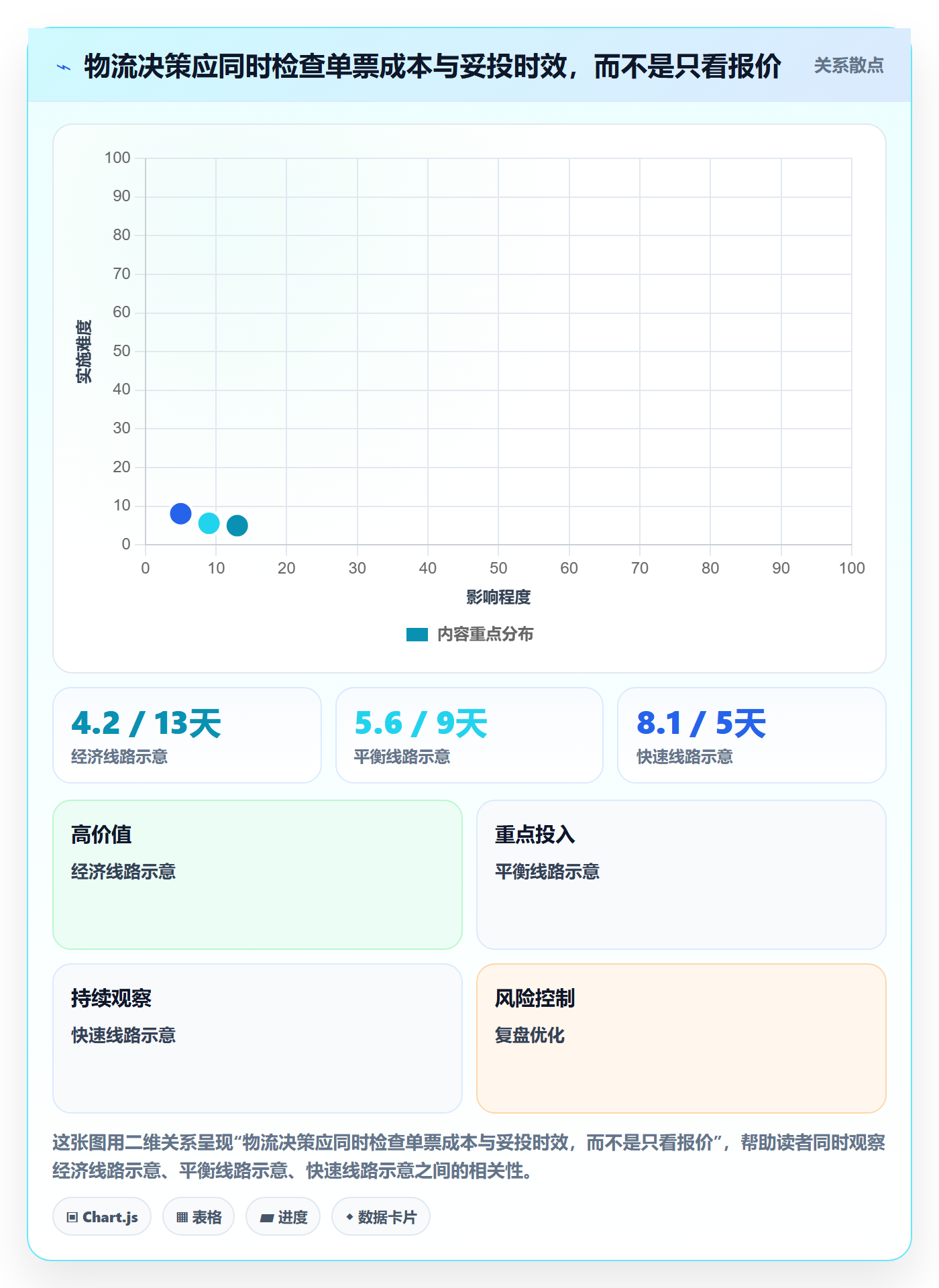 跨境电商使用技巧：跨境物流对应的多店经营方法