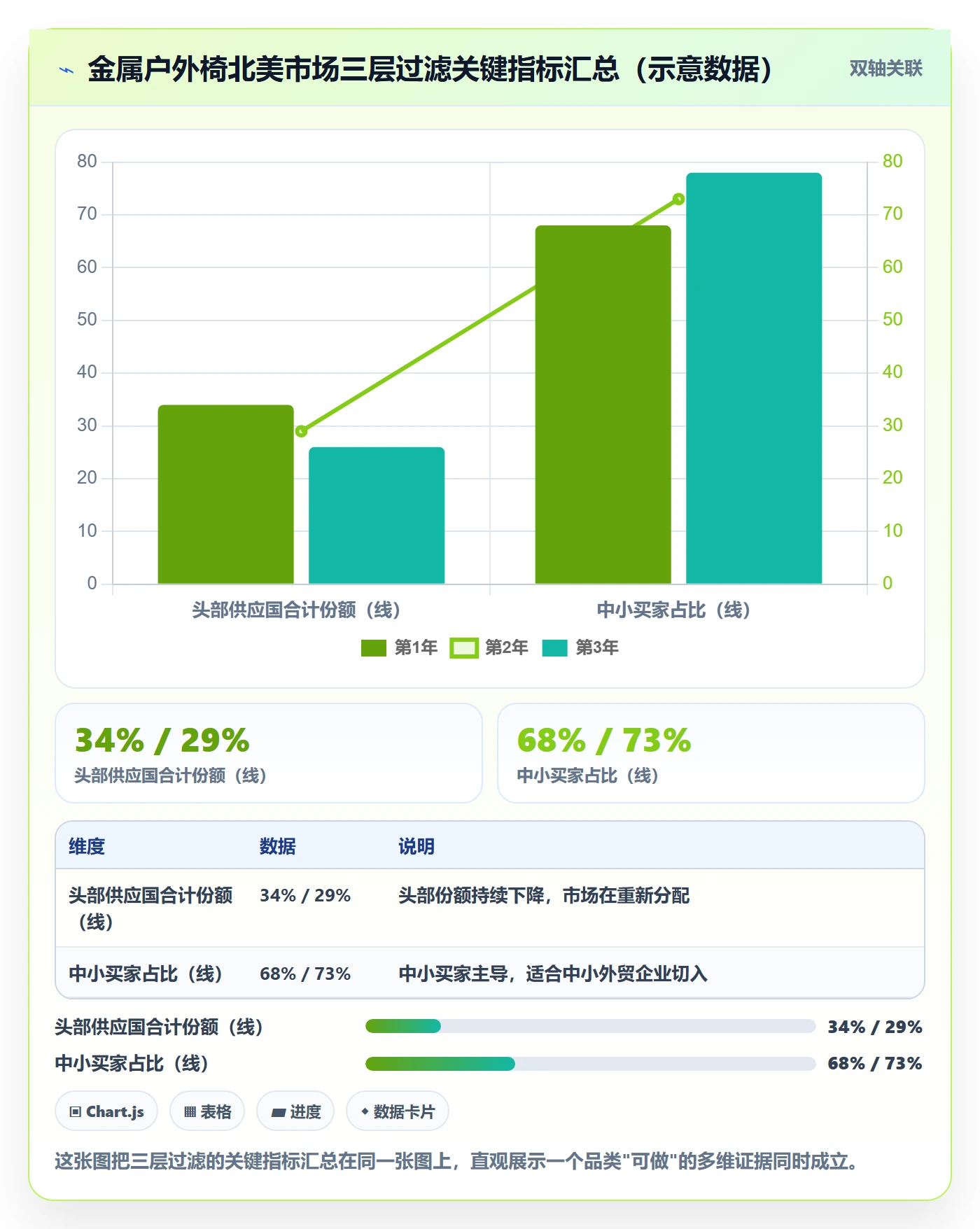 外贸数据分析平台工作指南：用选品策略解决海关数据问题