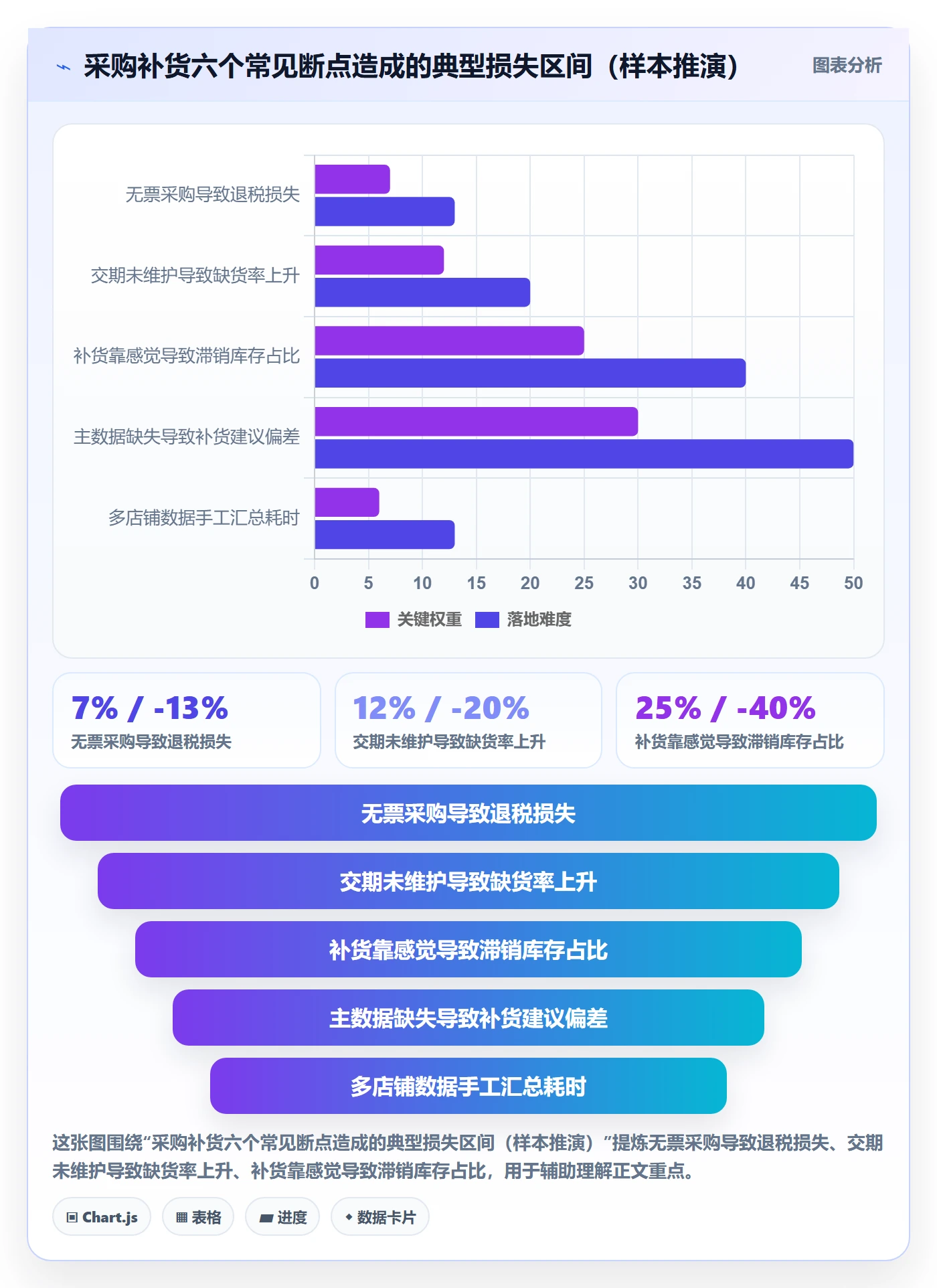 erp跨境电商从0到1：采购补货的合规管理与操作要点