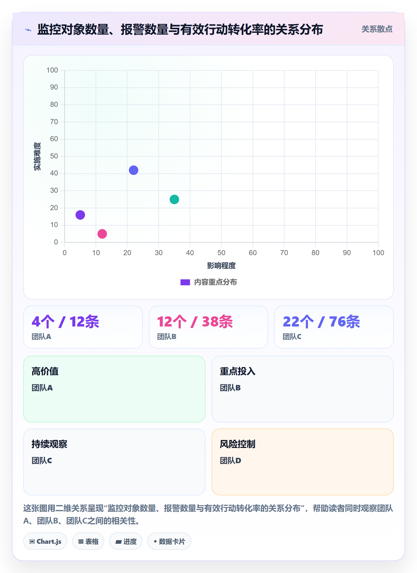 亚马逊软件怎么用？竞品监控场景下的案例拆解拆解