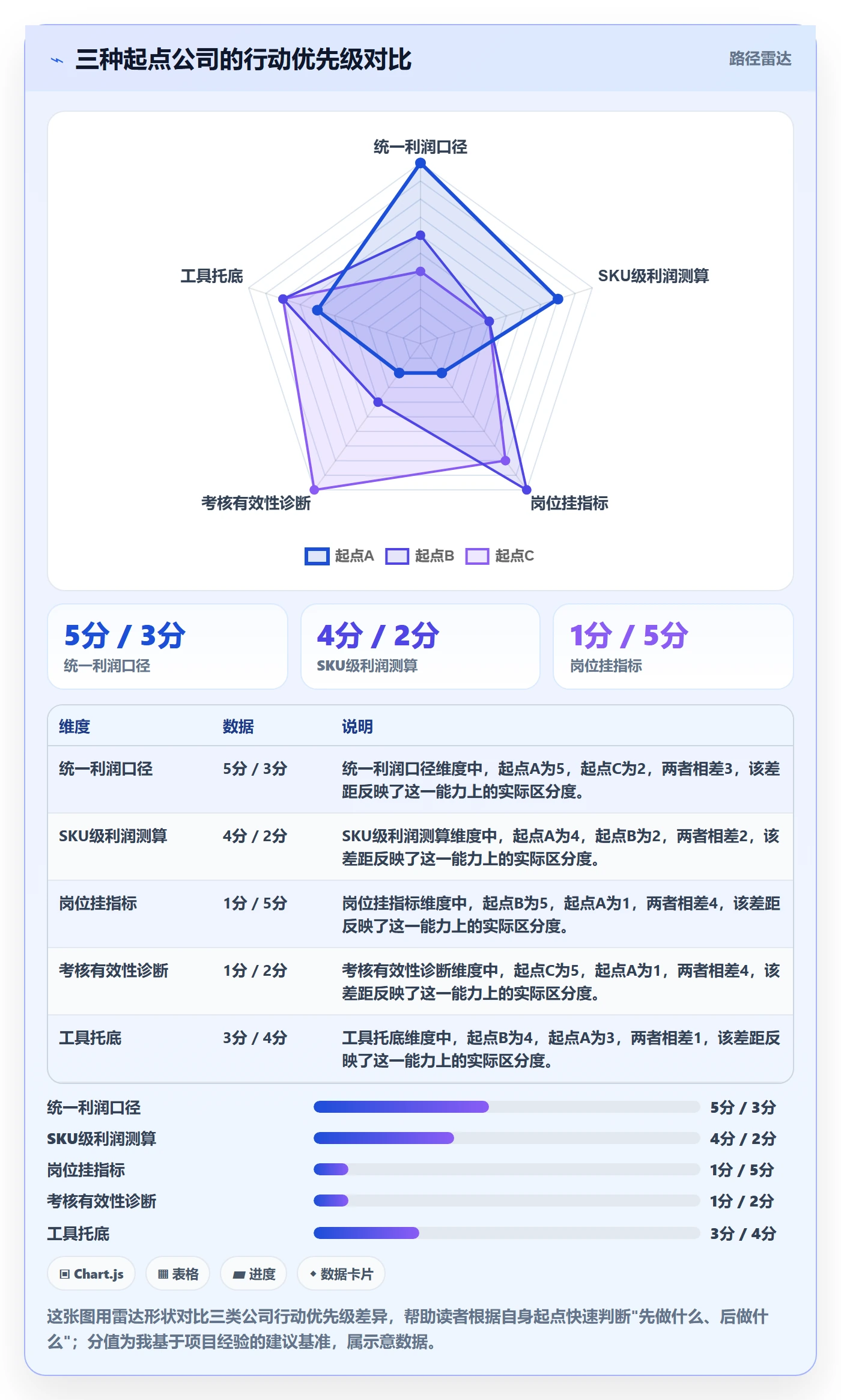 商品分析实施路径：利润空间如何完成绩效考核