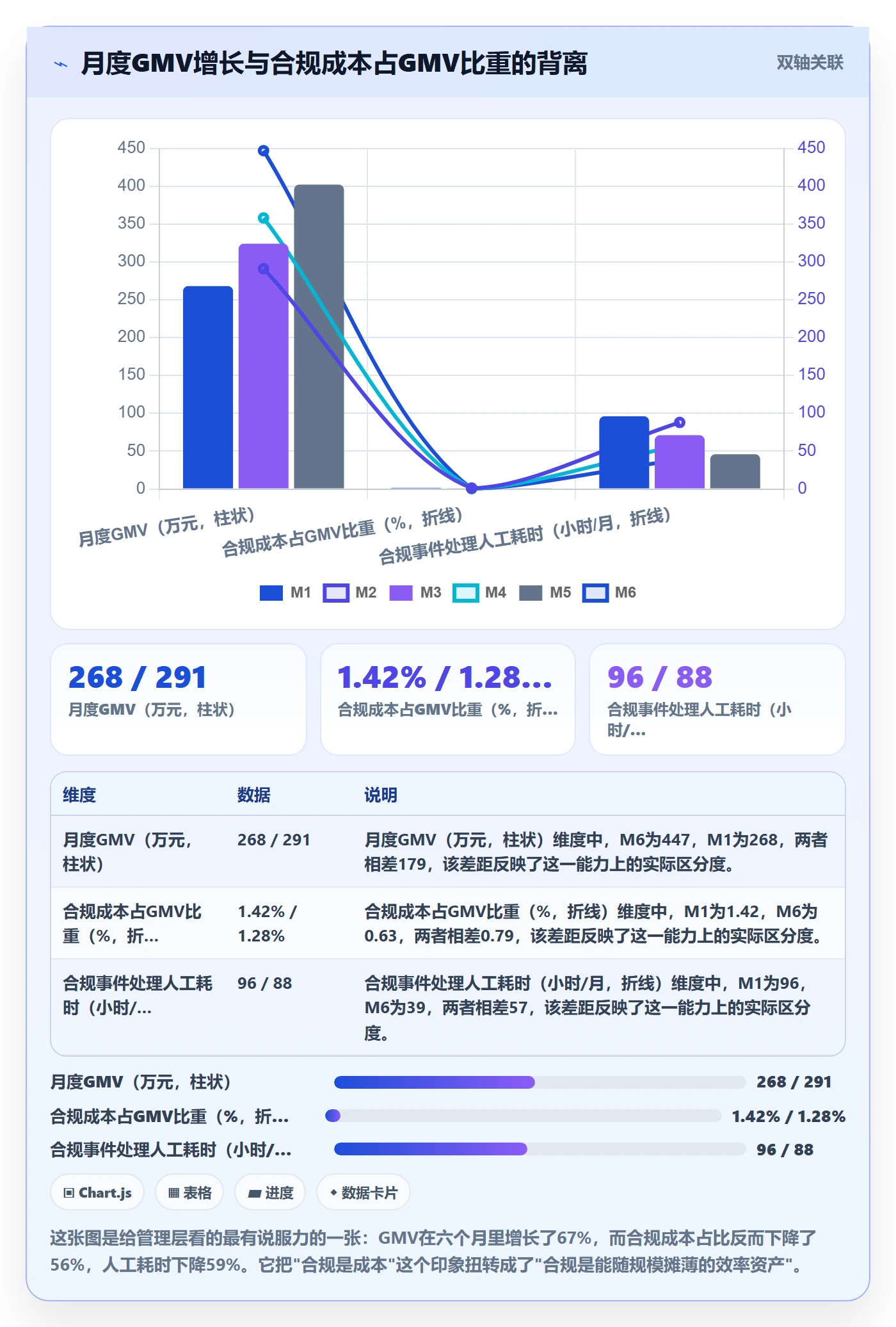 跨境电商运营实战复盘：从数据复盘验证合规管理效果