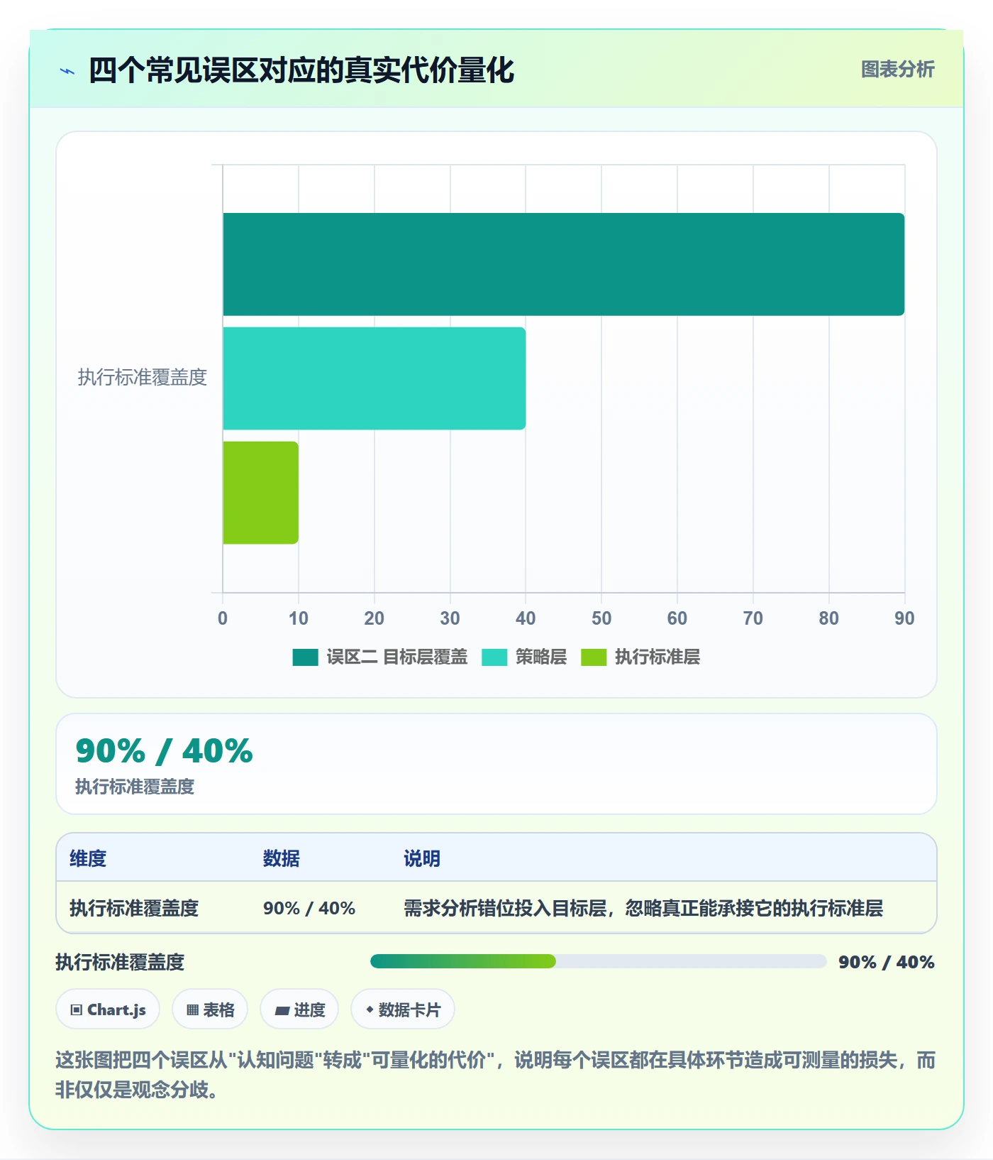 商品分析执行标准：市场需求环节如何体现年度规划