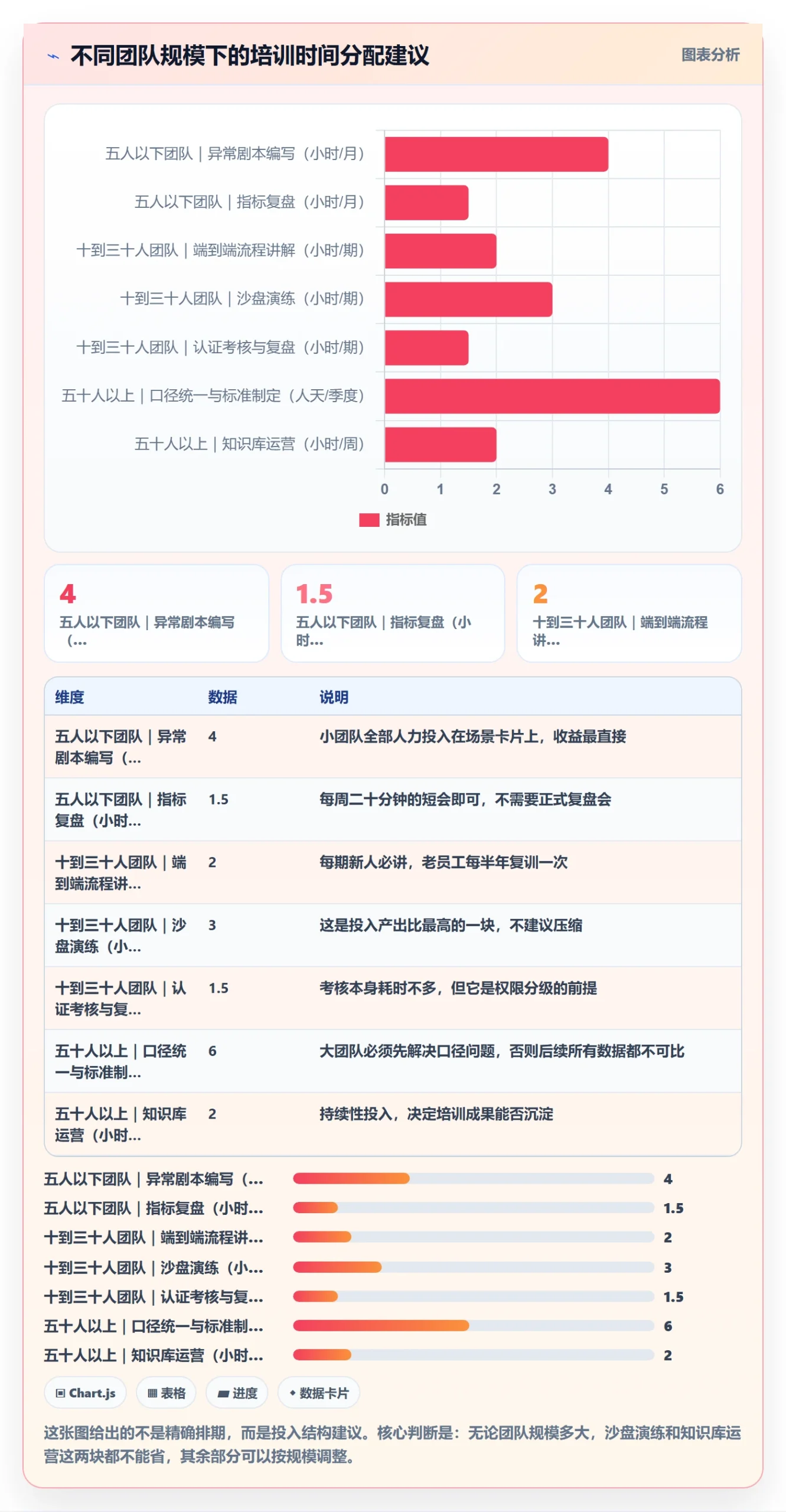 erp跨境电商实践指南：订单同步的团队培训怎样更有效