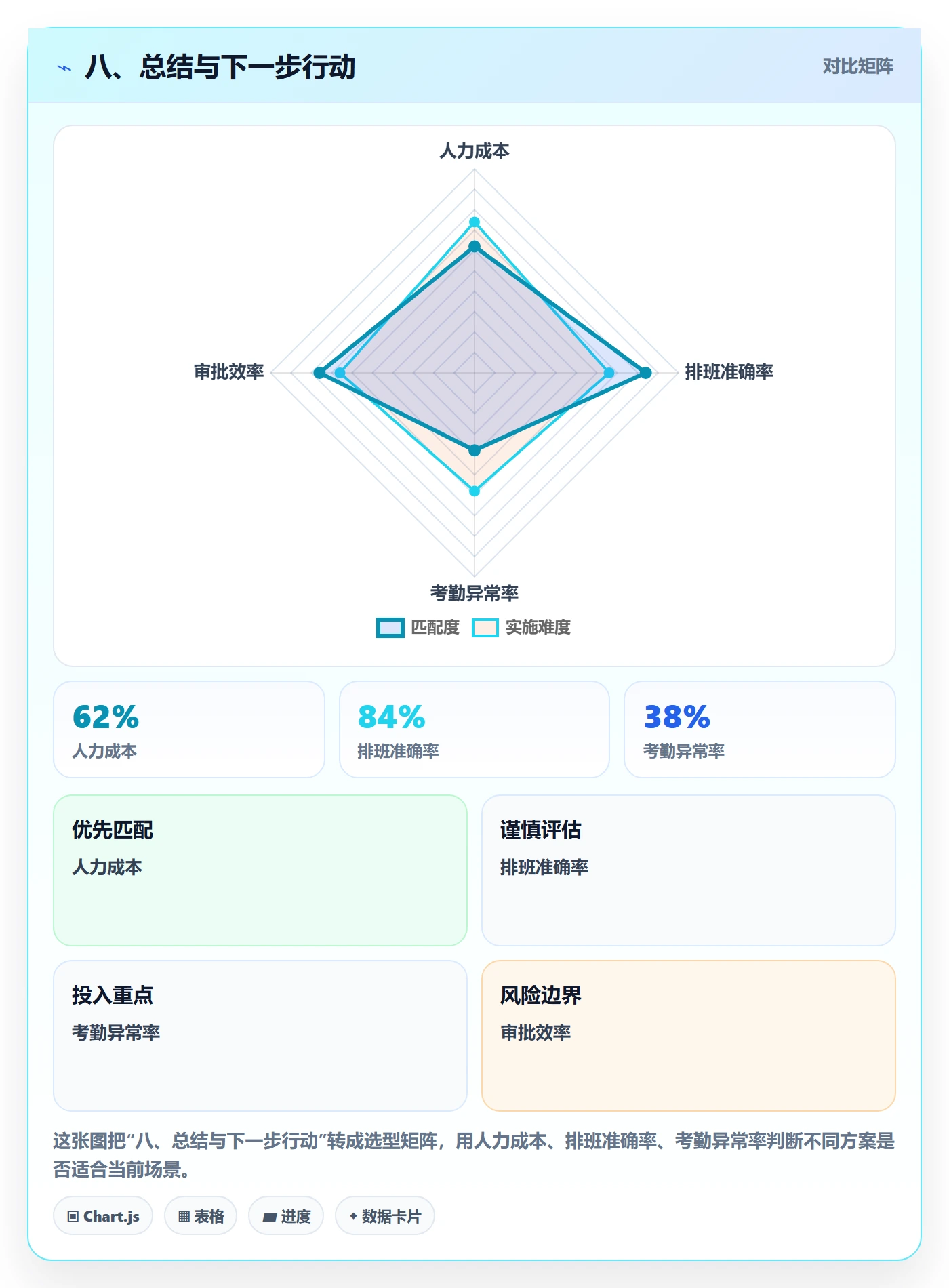 八、总结与下一步行动