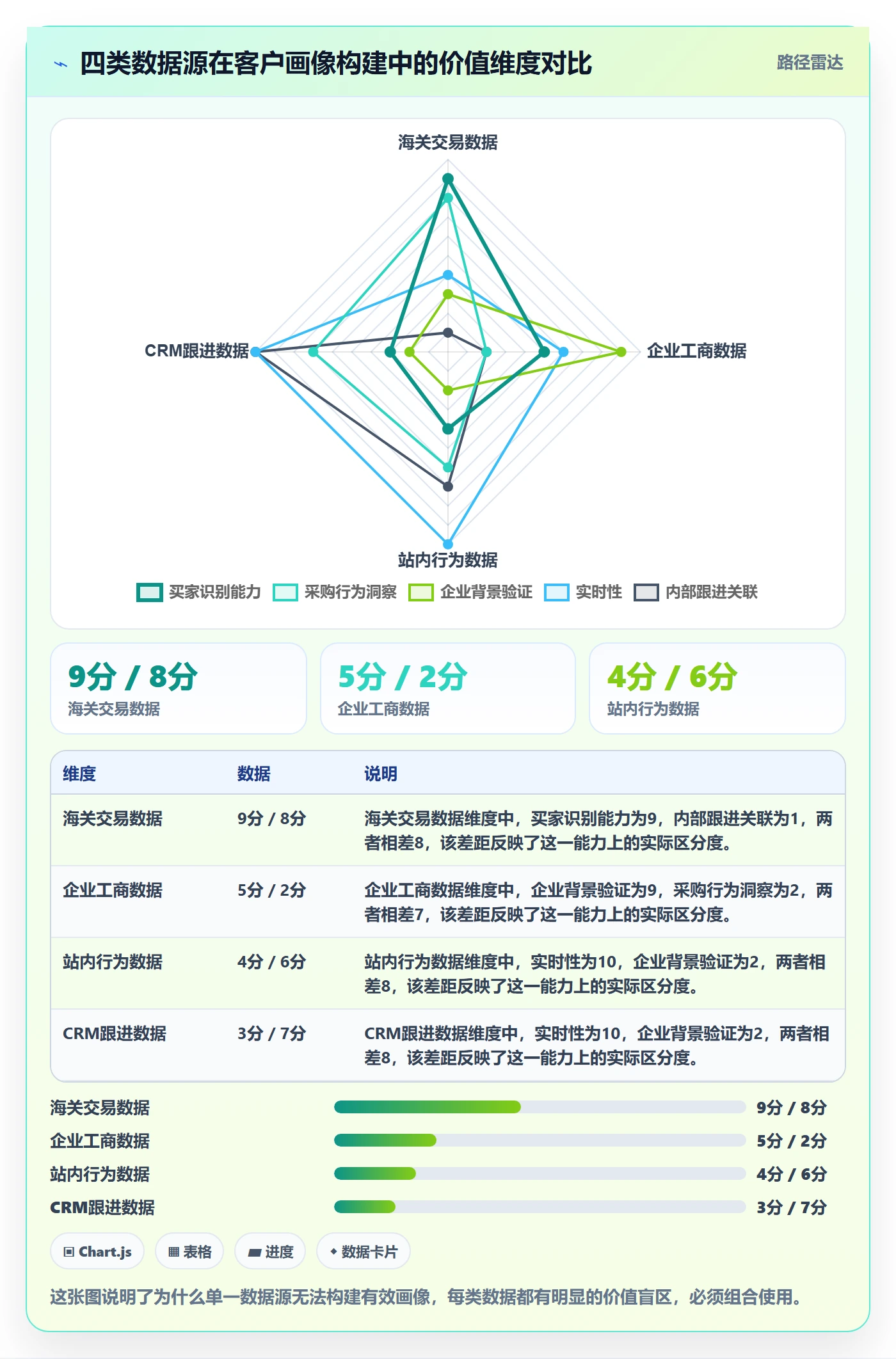 外贸数据分析平台建设路线：从客户画像到本地化运营分几步