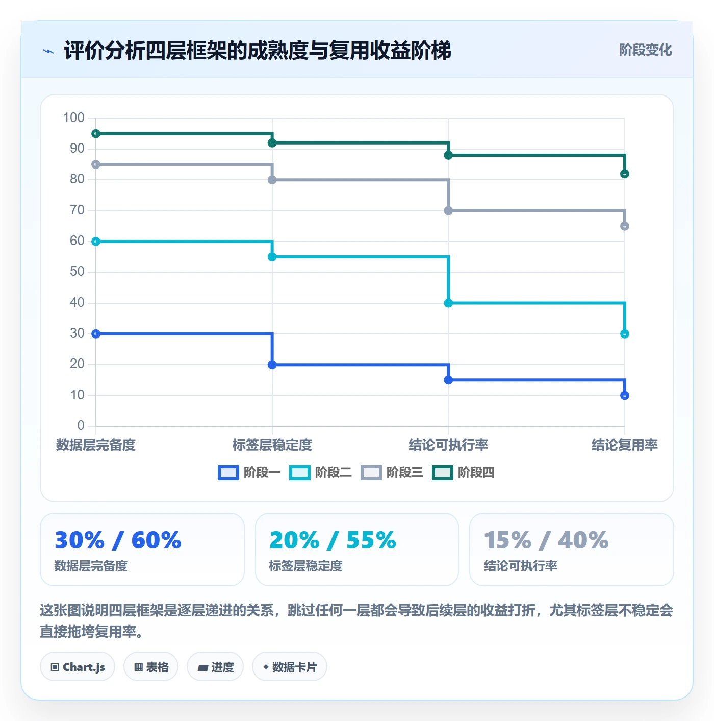 商品分析实施路径：用户评价如何完成效率提升