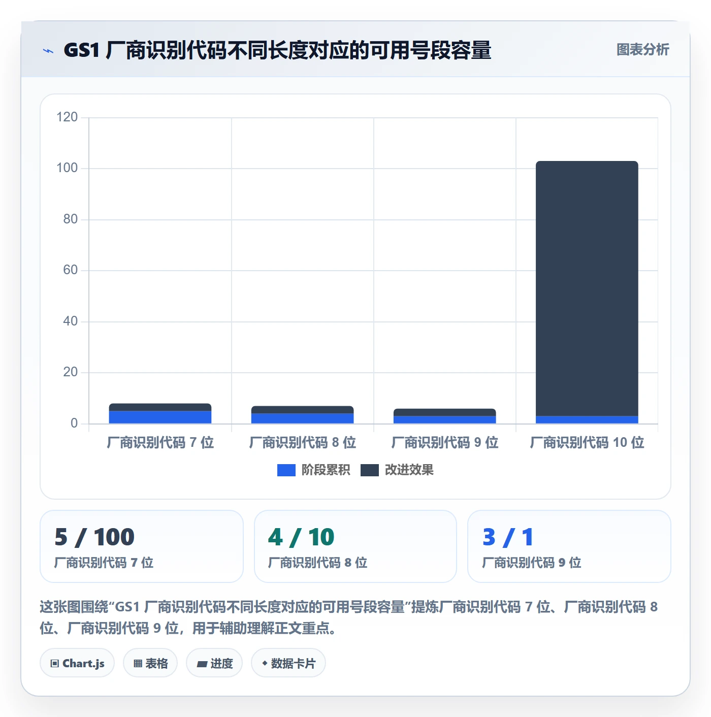 UPC码检查方法：通过GS1注册评估标准化管理质量