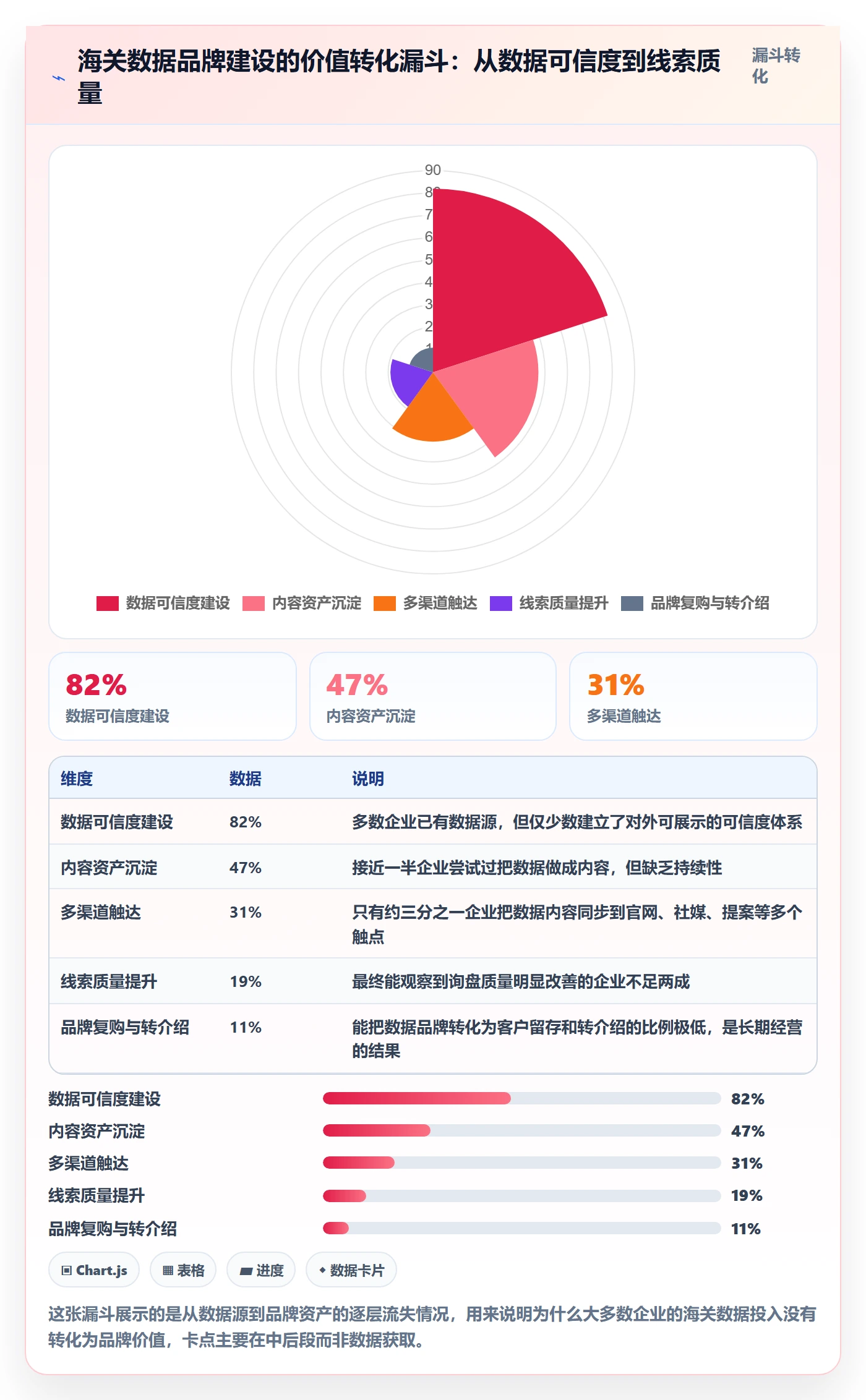外贸数据分析平台方案设计：海关数据场景的品牌建设怎么做