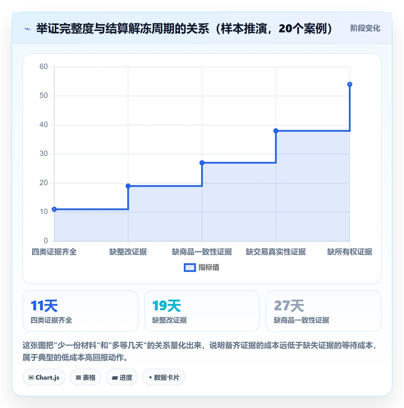 想做好UPC码，先掌握支付结算中的平台审核