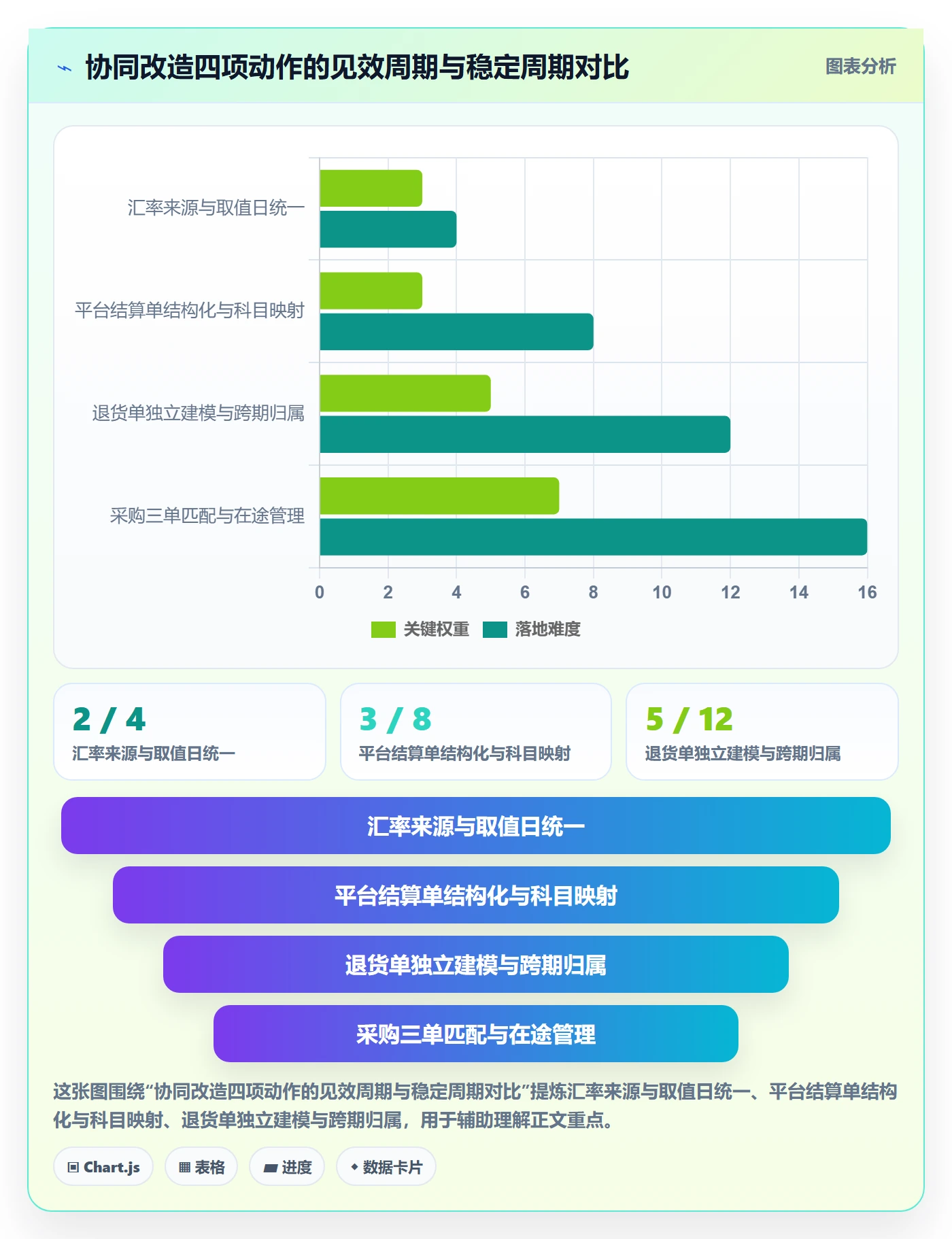 erp跨境电商场景解析:财务核算中的供应链协同怎么处理