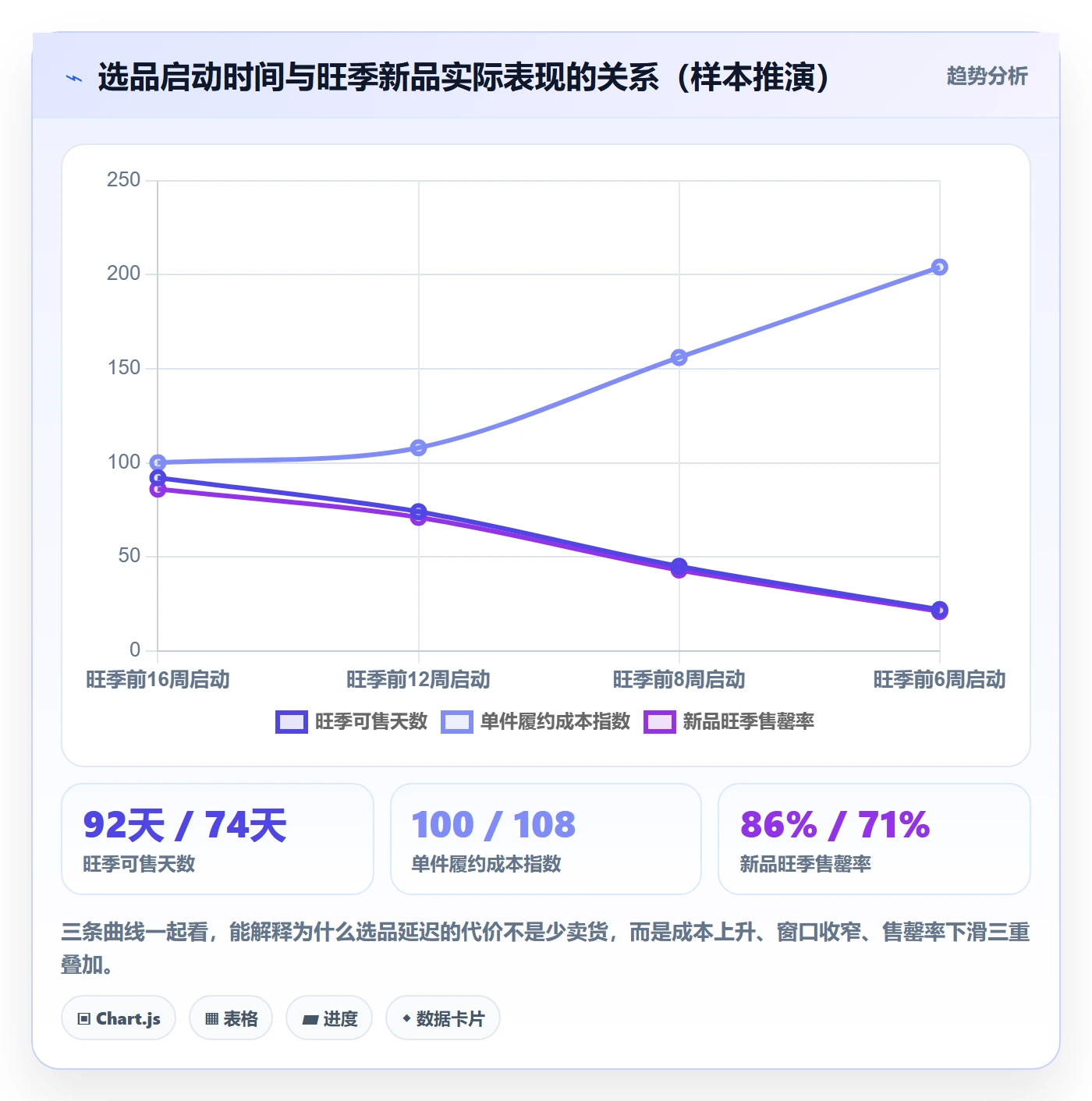 跨境电商运营运营框架：把选品上新纳入旺季准备