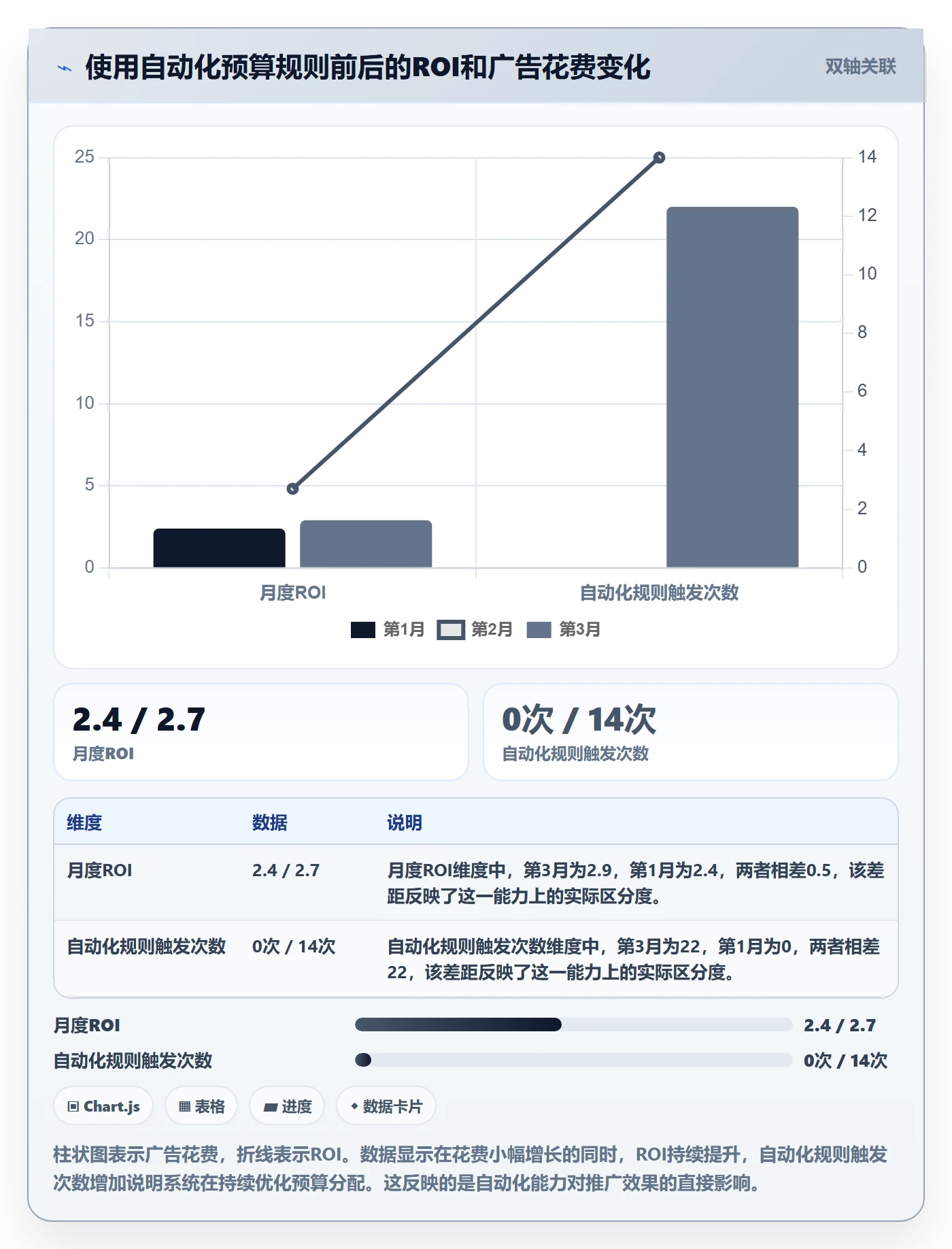 跨境电商一站式服务选择标准：运营推广维度如何评估核心功能