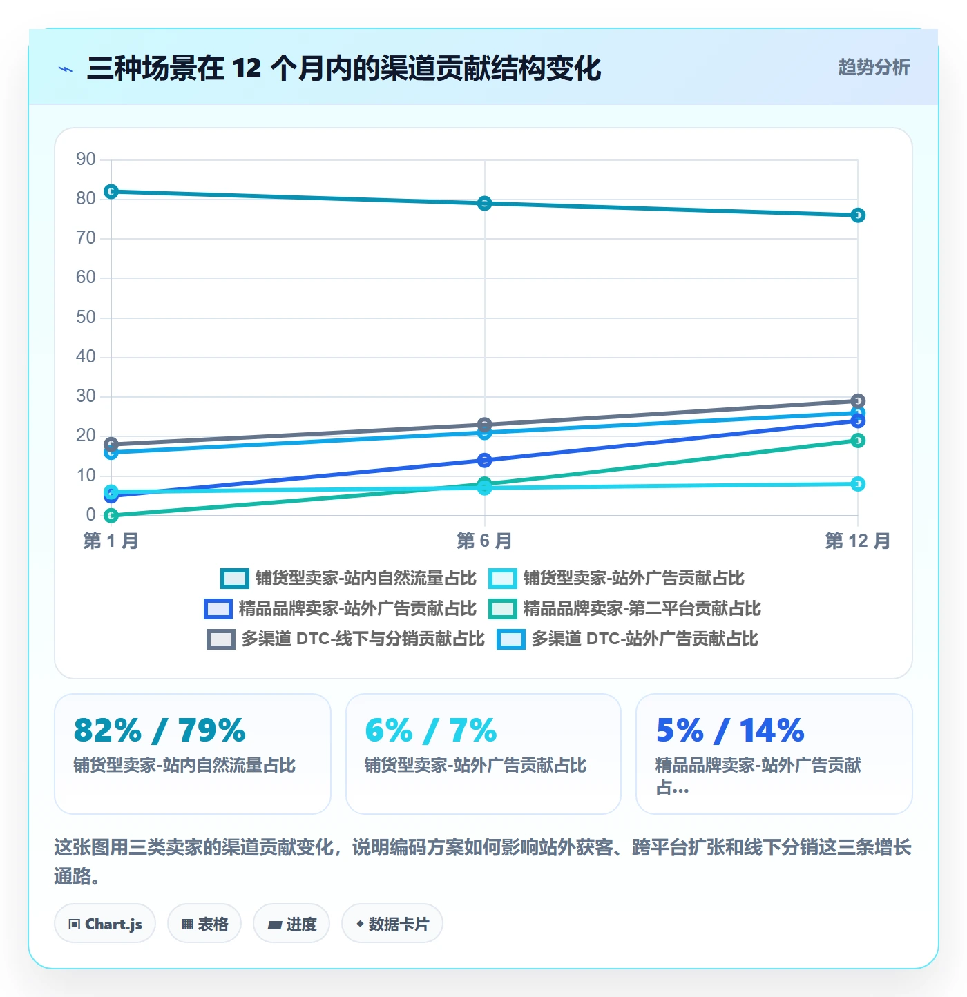 UPC码决策指南：用品牌建设判断豁免申请方案