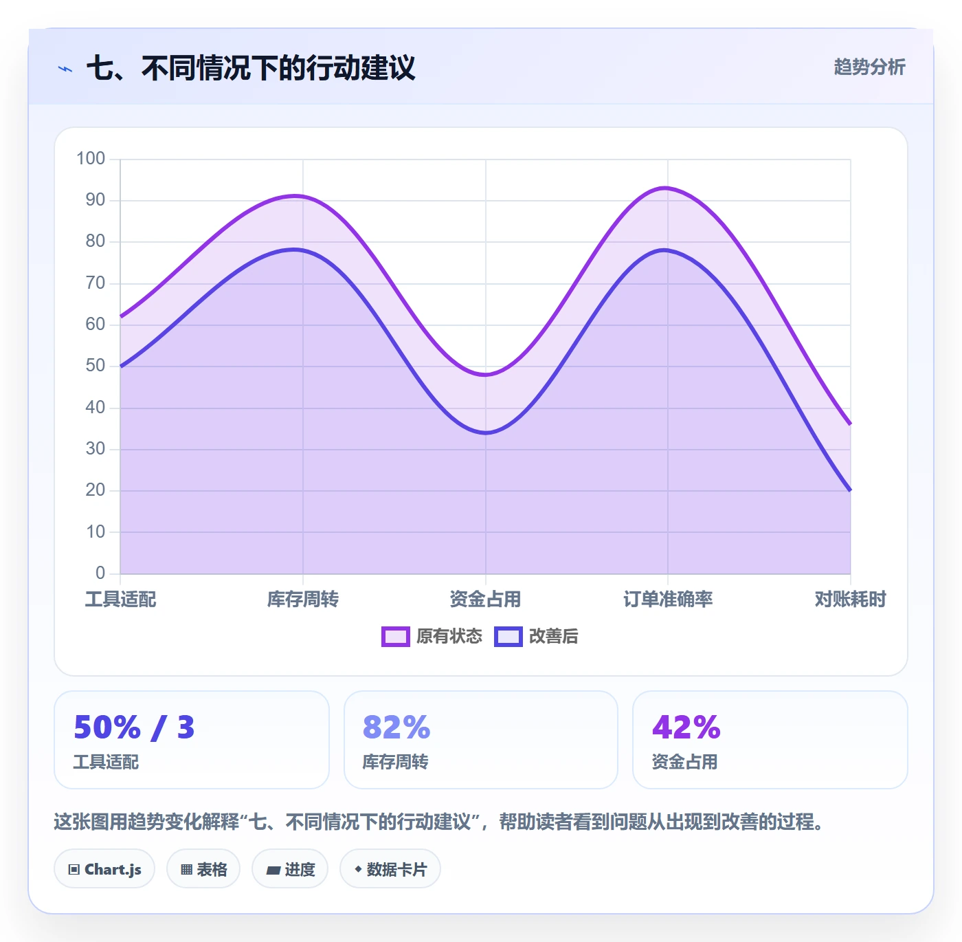 七、不同情况下的行动建议