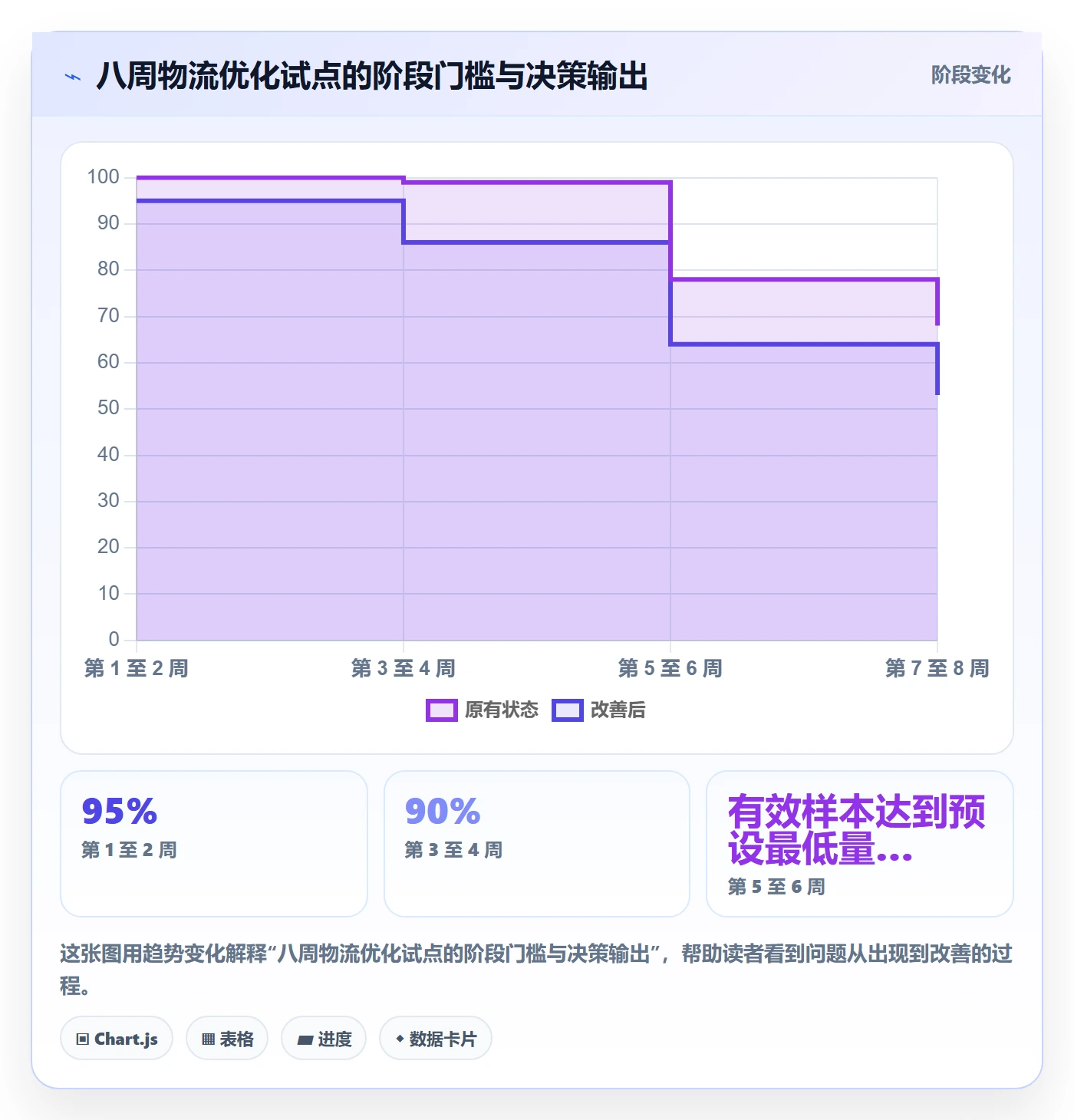 跨境电商管理要点：跨境物流的进阶玩法如何设计