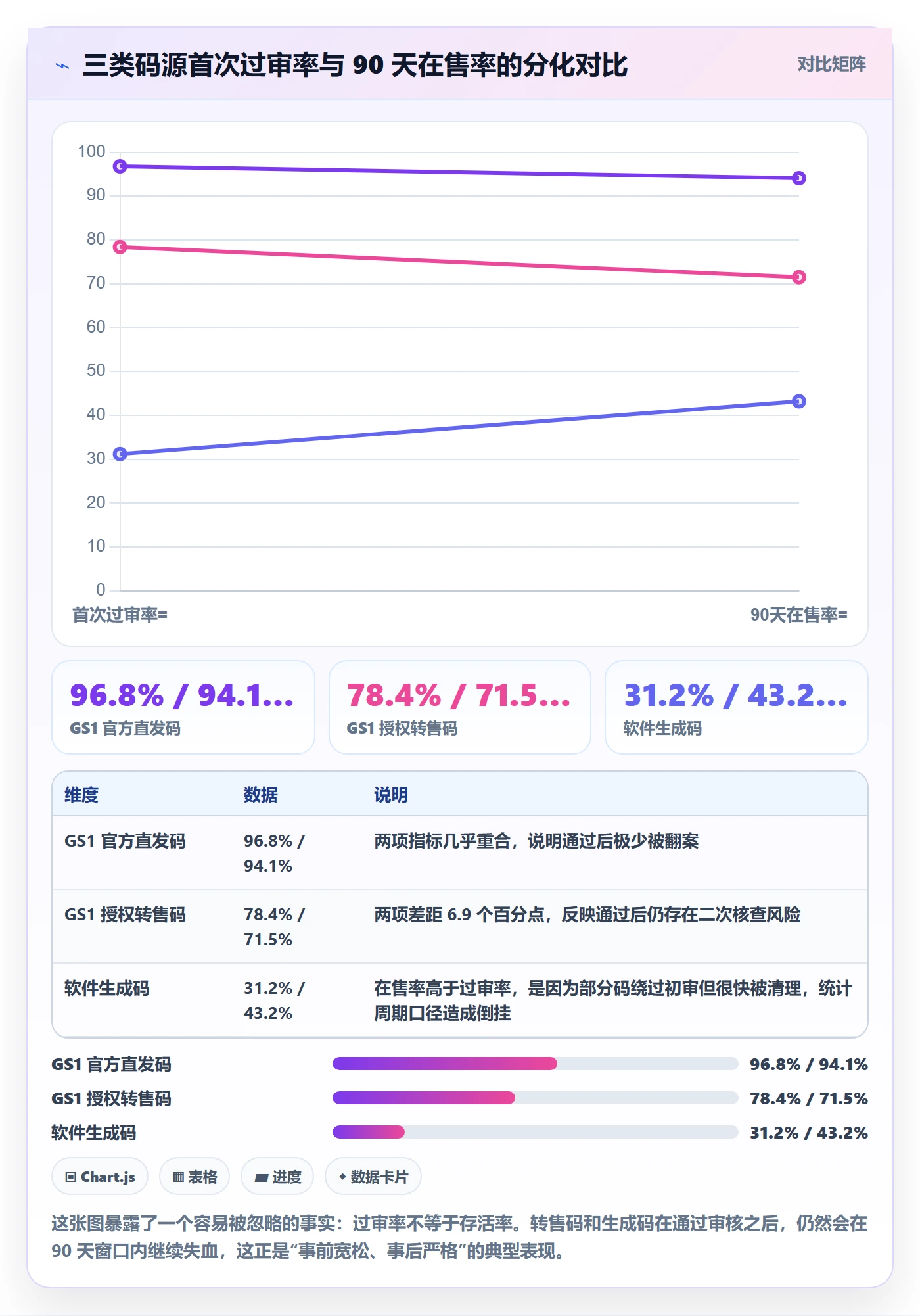 UPC码业务拆解：平台审核为什么影响落地案例