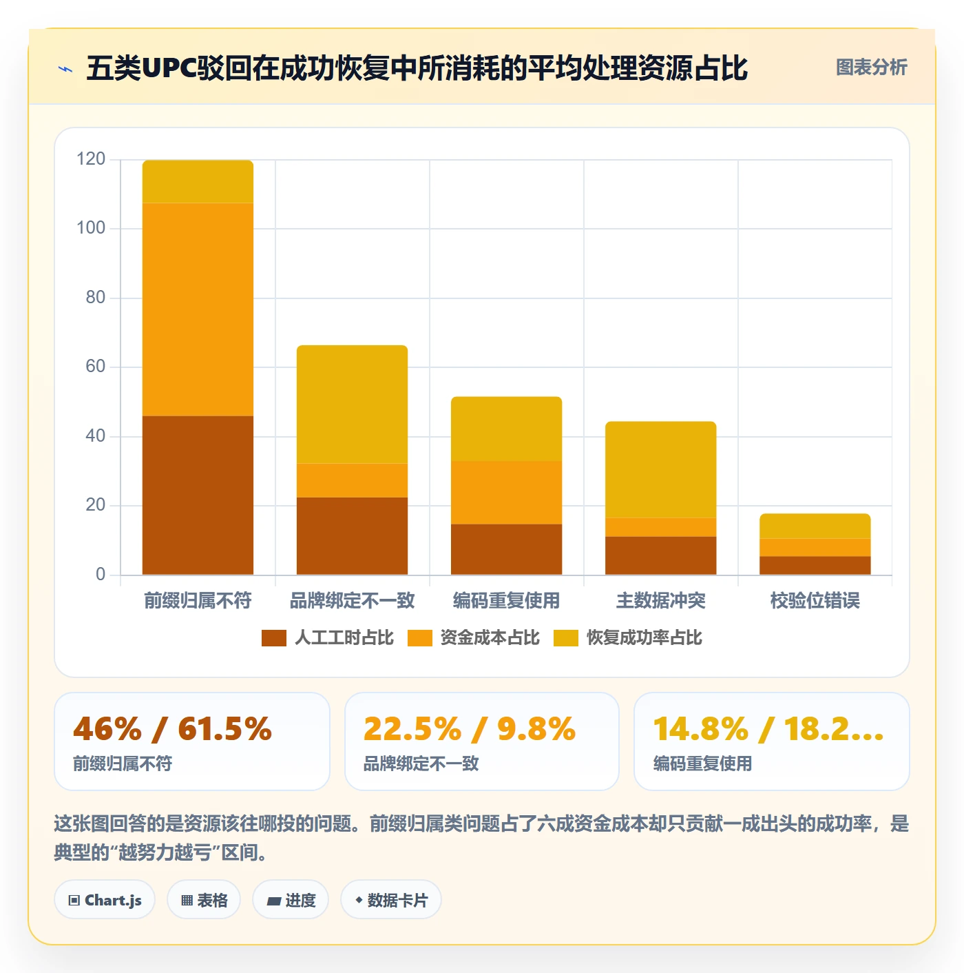 UPC码怎么落地？从平台审核讲清标准化管理