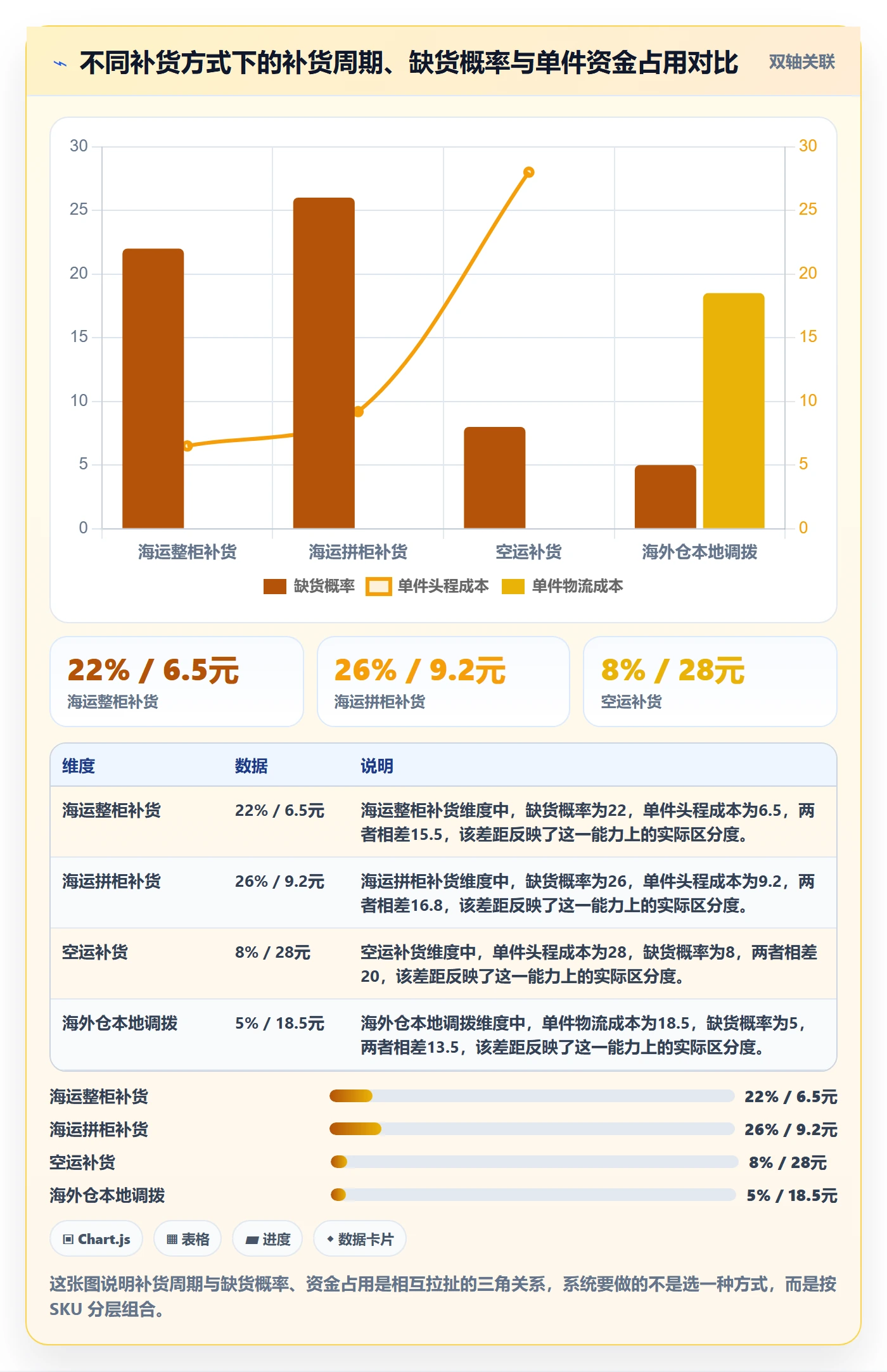 跨境电商运营能力清单：系统搭建需要覆盖哪些库存计划事项