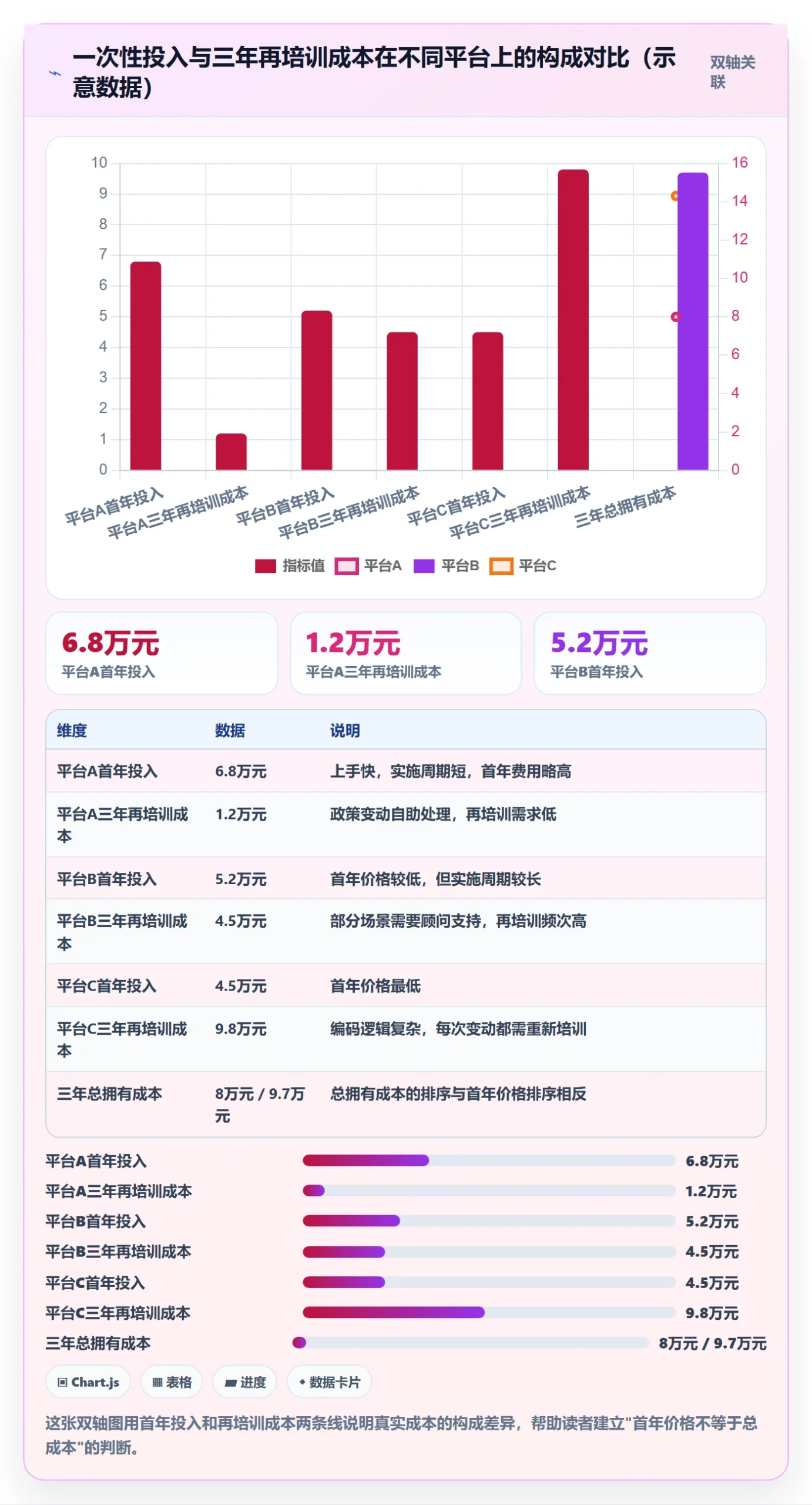外贸数据分析平台决策指南：用团队培训判断商品编码方案