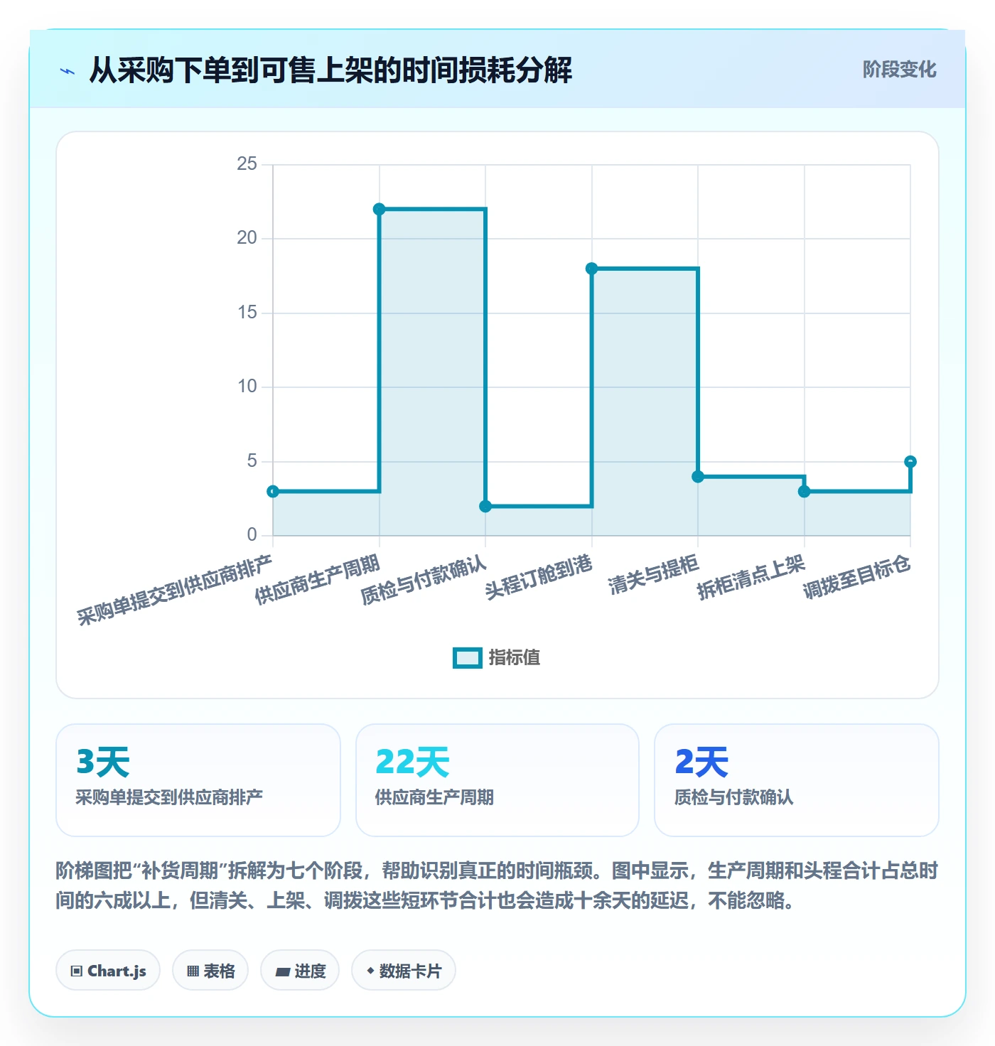 erp跨境电商业务拆解：采购补货为什么影响客户服务