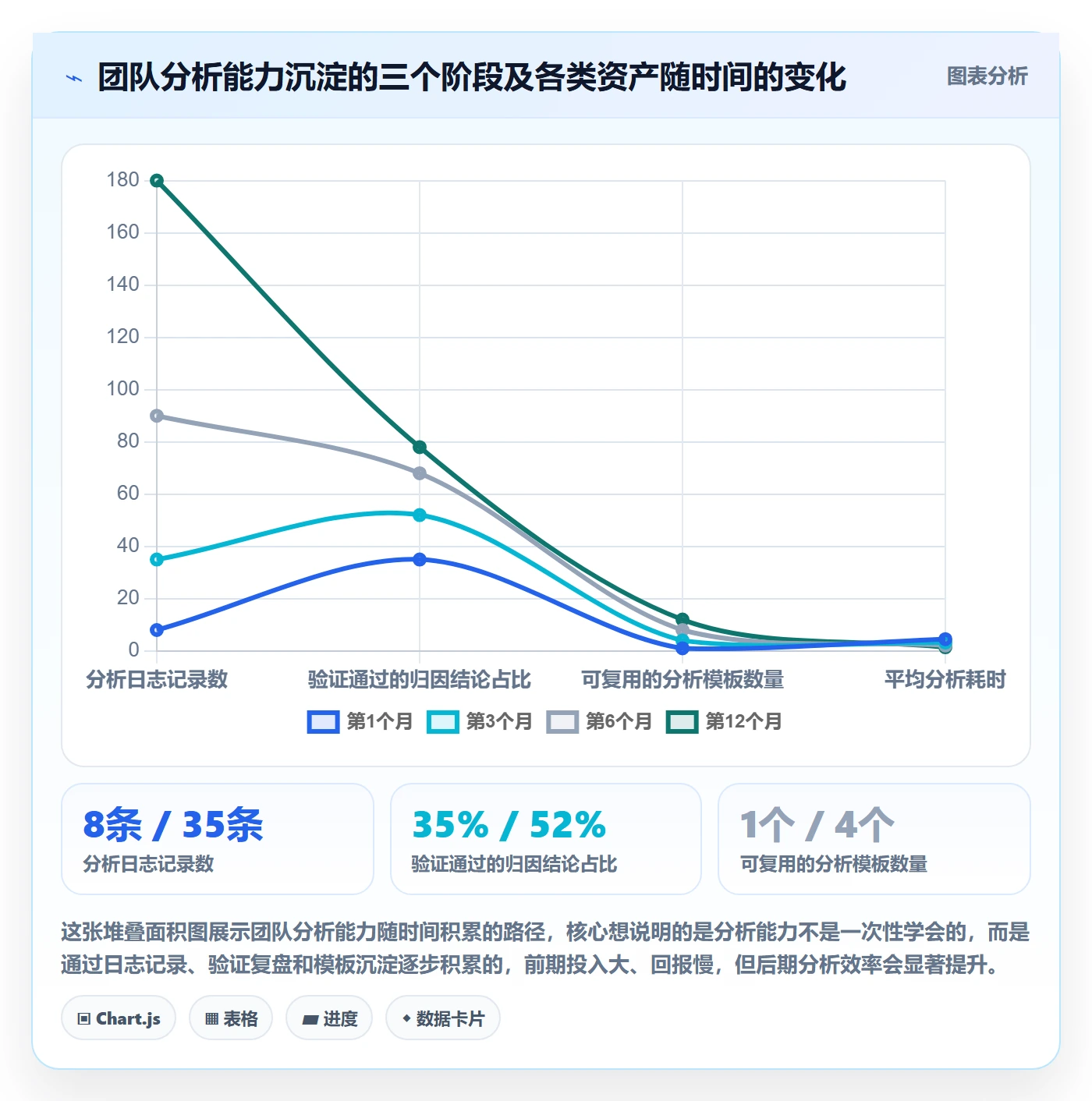 商品分析实用方法:围绕销量趋势建立精细化运营