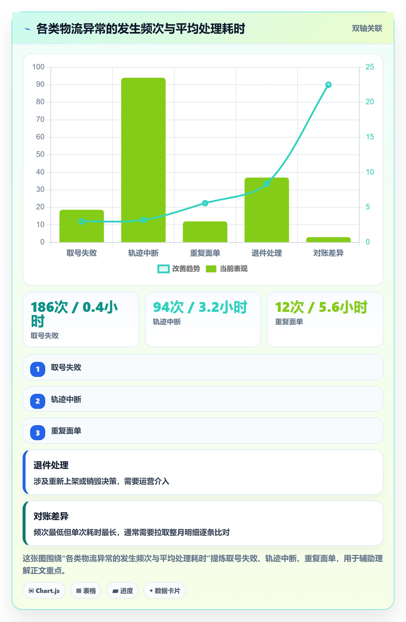 erp跨境电商配置指南：物流对接需要哪些问题清单设置