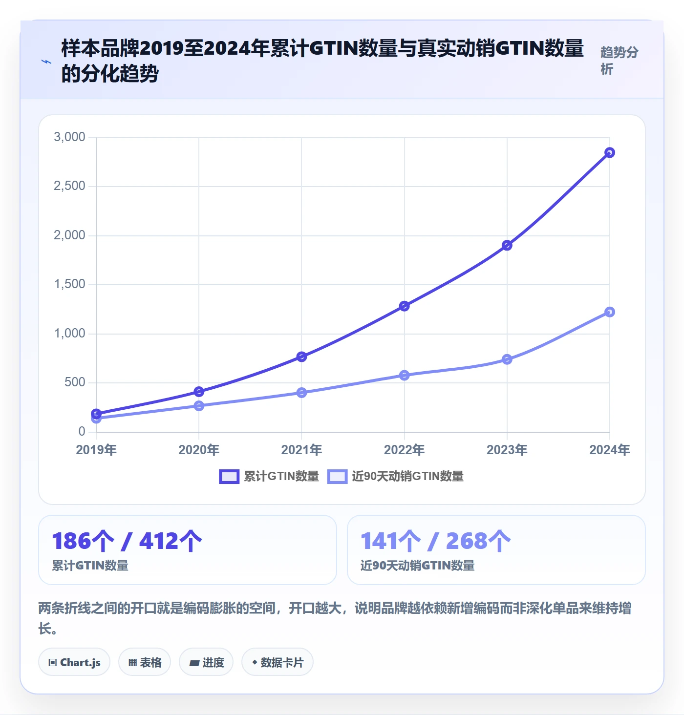UPC码数据方法：用编码规范支撑品牌建设判断