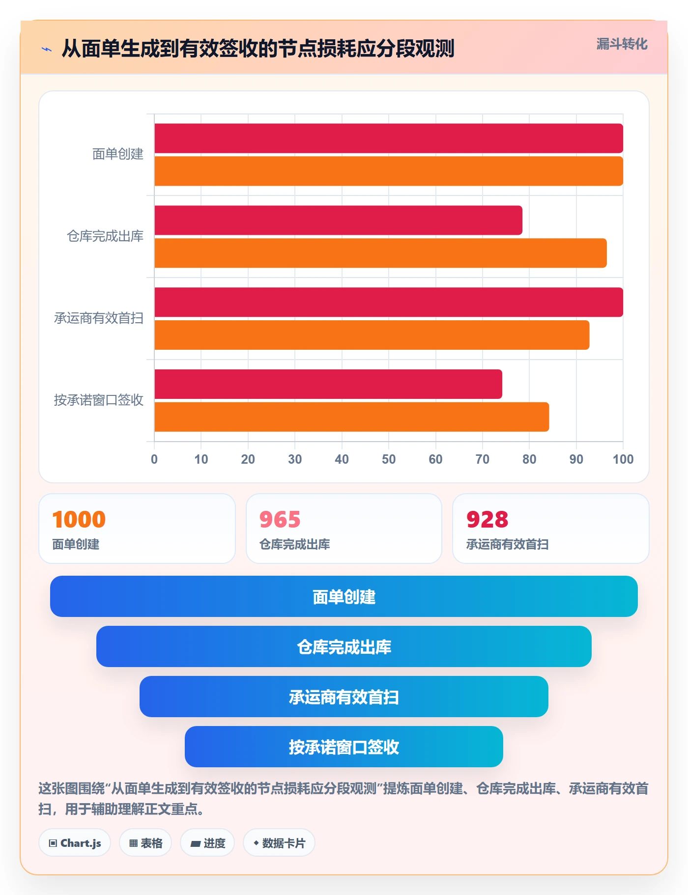 跨境电商执行标准：跨境物流环节如何体现店群管理