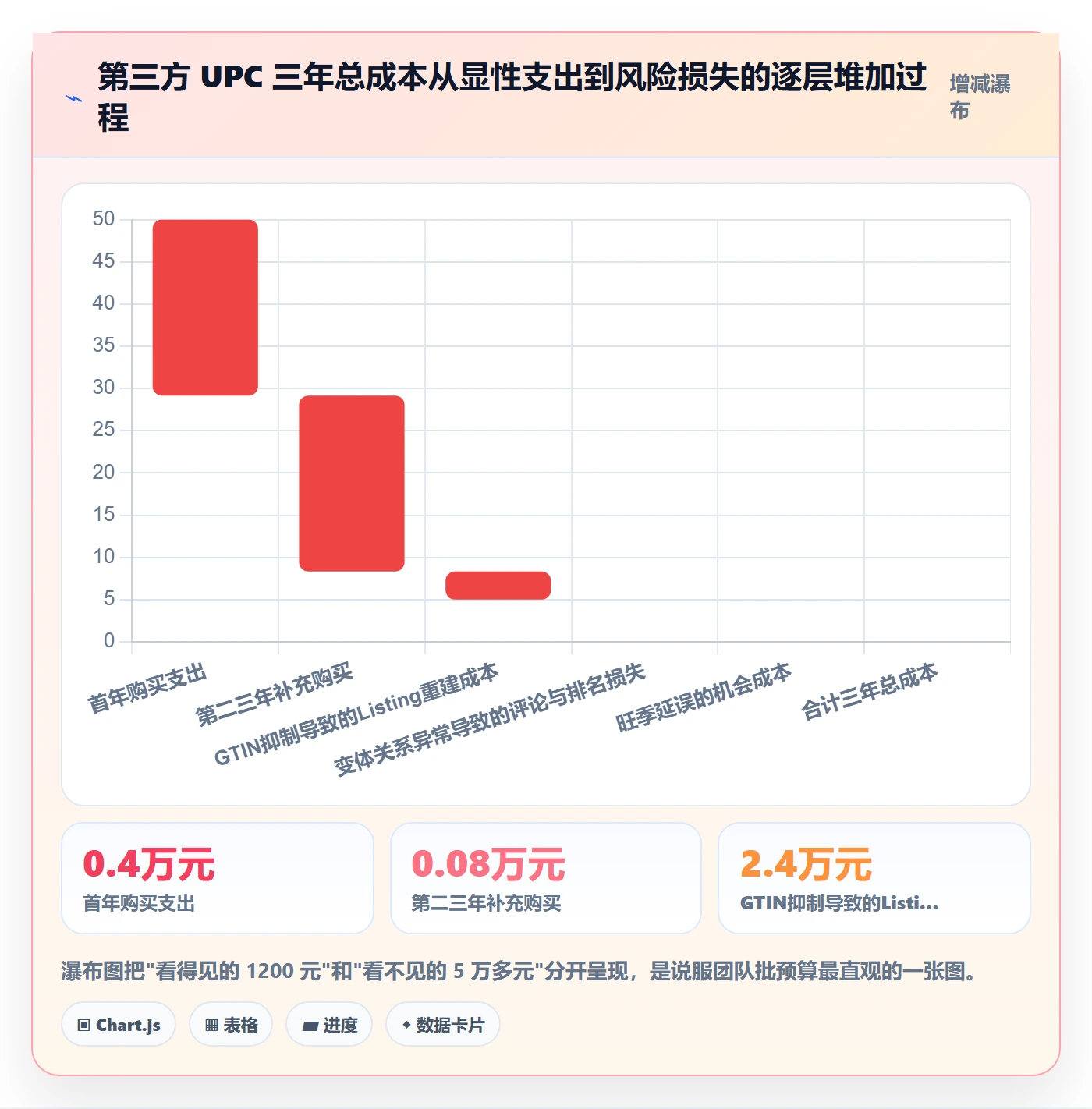 想做好UPC码，先掌握进阶玩法中的GS1注册