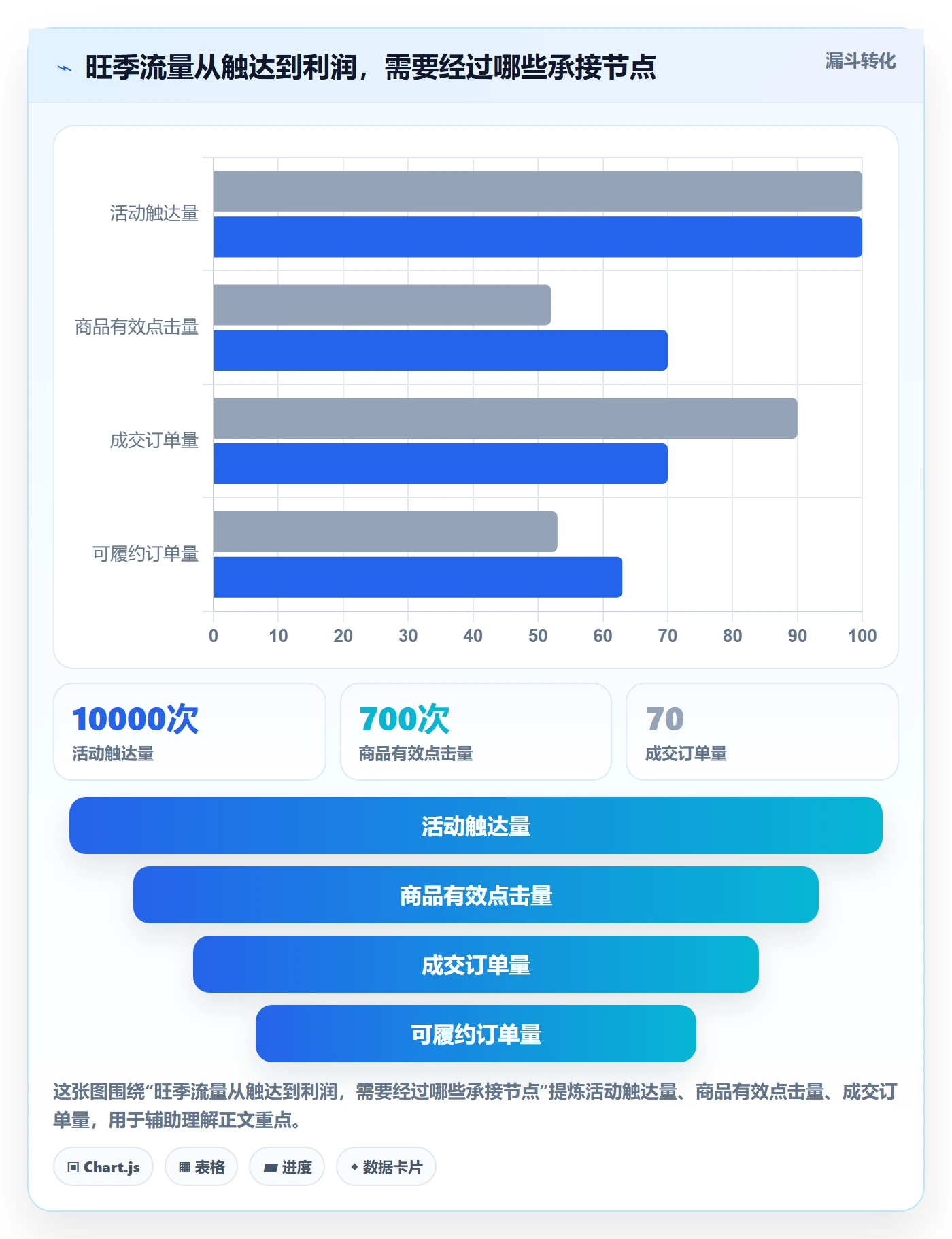 temu旺季准备：活动流量从哪里开始